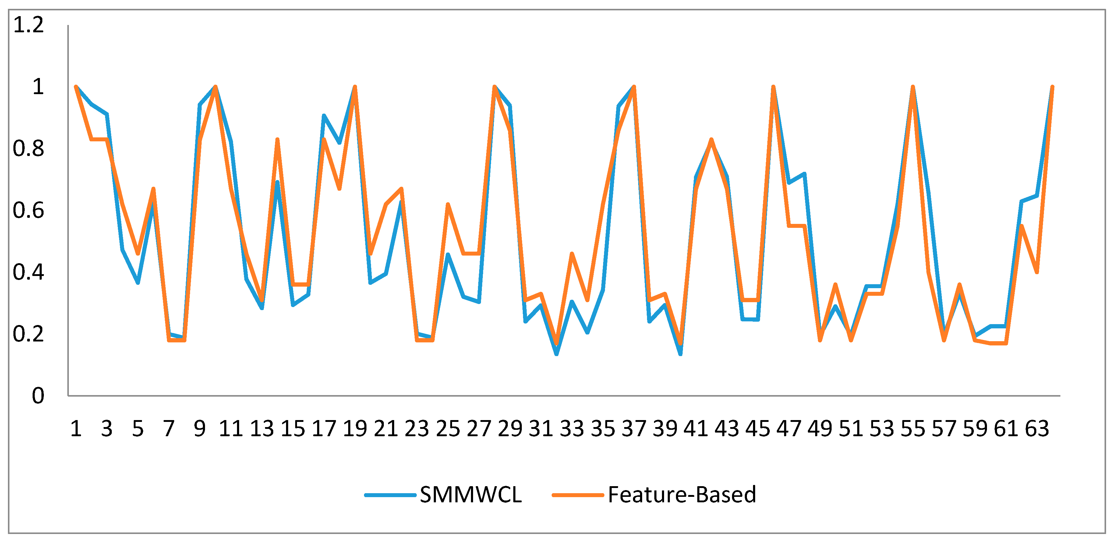Ijgi 06 00348 g004 550
