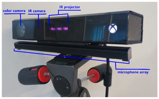 A Post-Rectification Approach of Depth Images of Kinect v2 for 3D