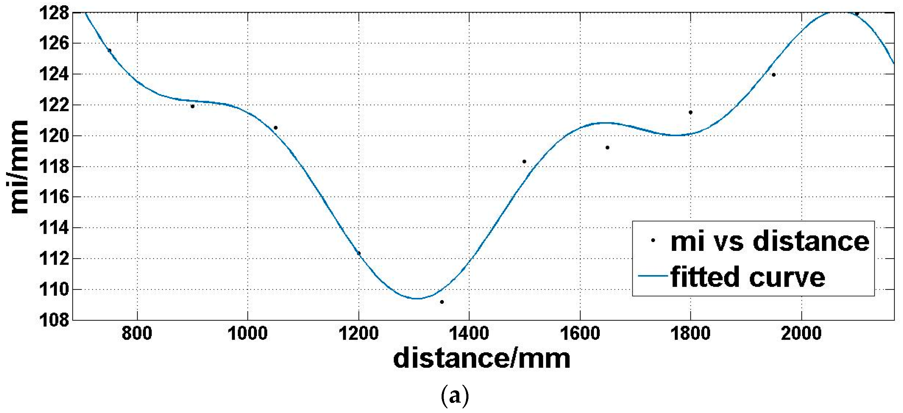 Ijgi 06 00349 g008a
