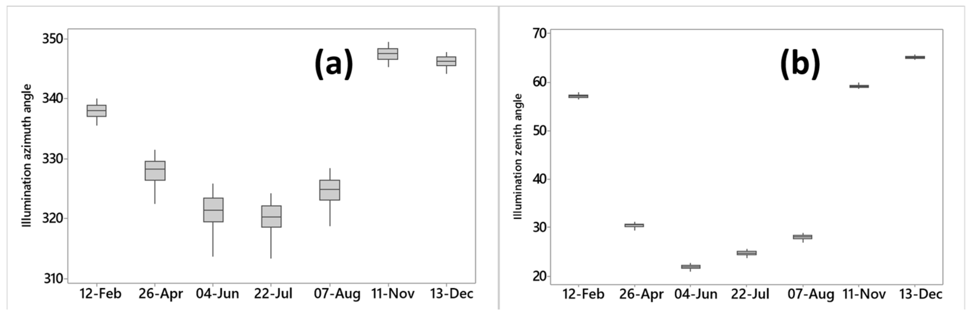 Ijgi 06 00353 g004 550
