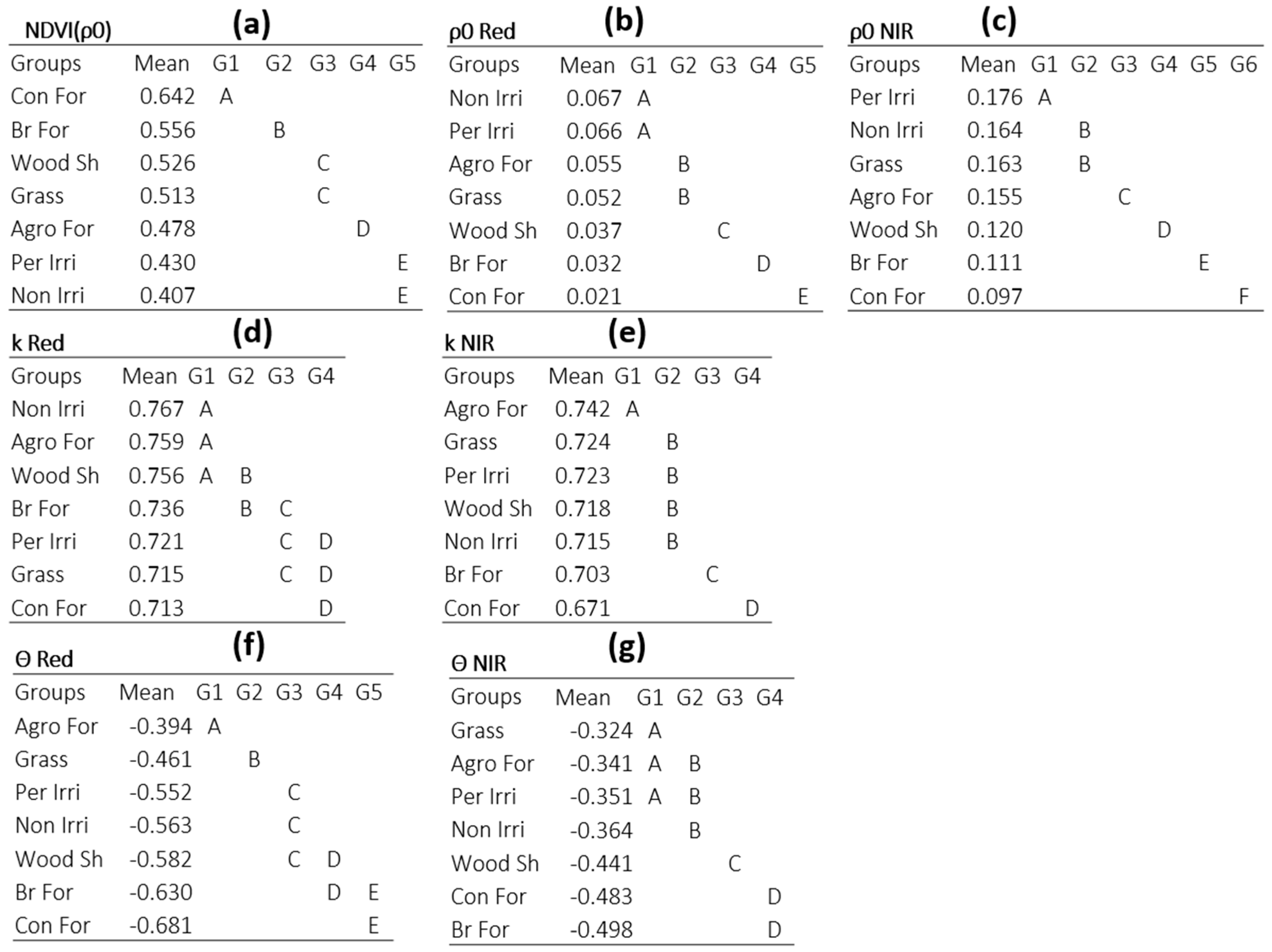 Ijgi 06 00353 g005 550