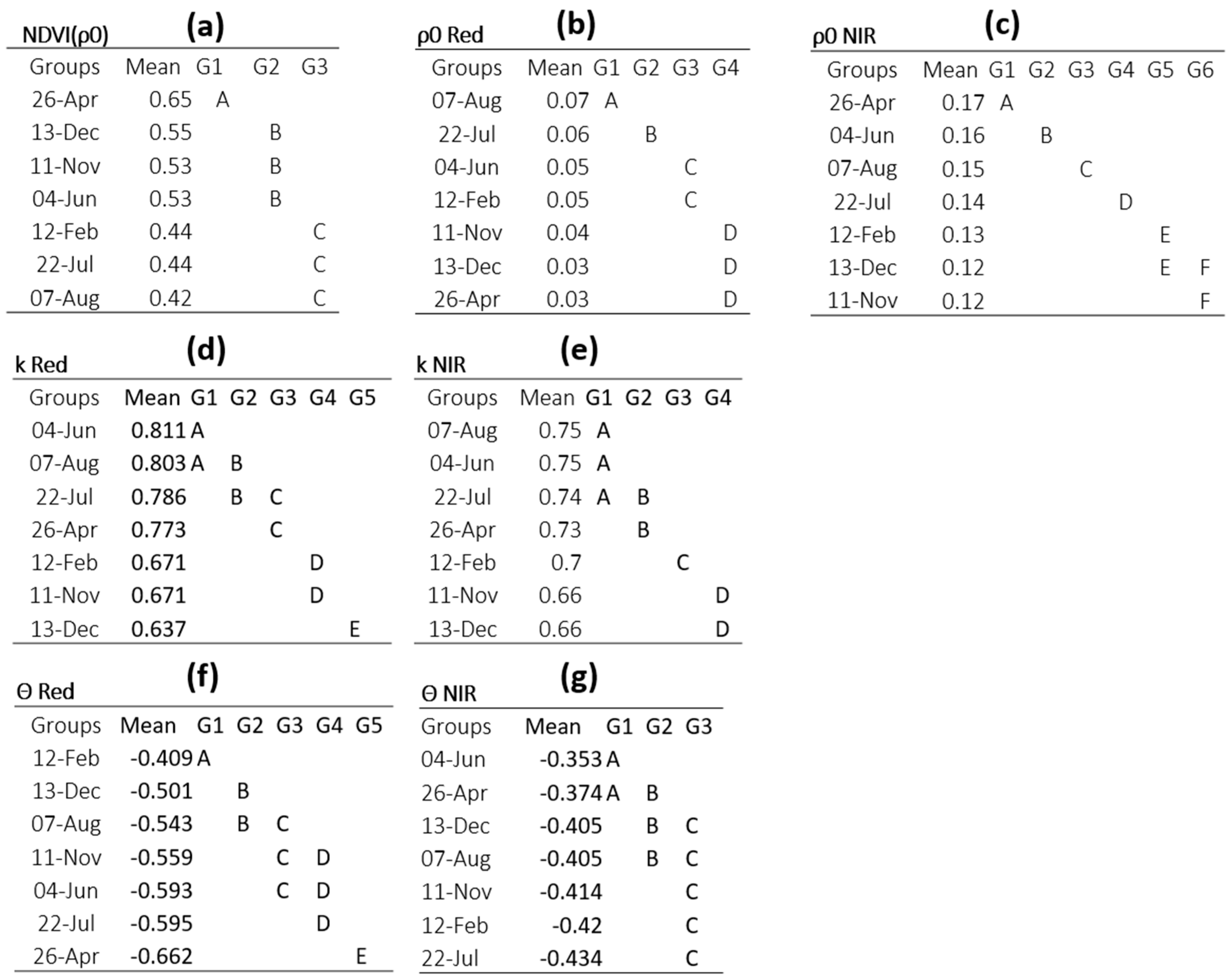 Ijgi 06 00353 g006 550