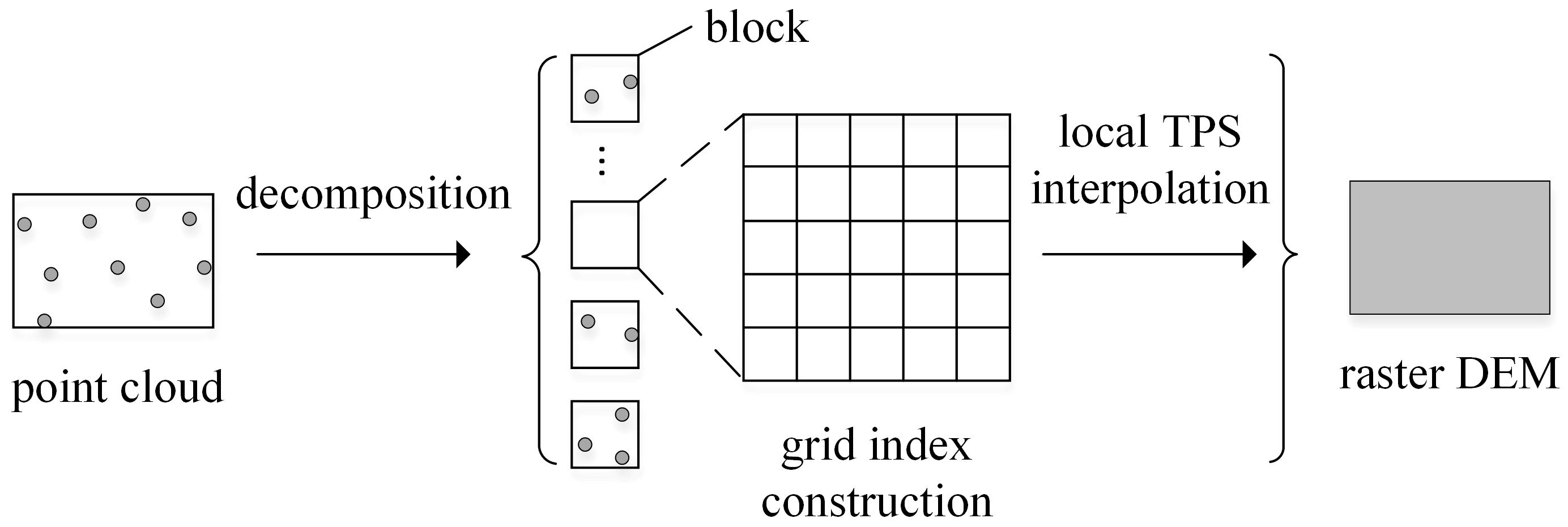 Ijgi 06 00363 g002
