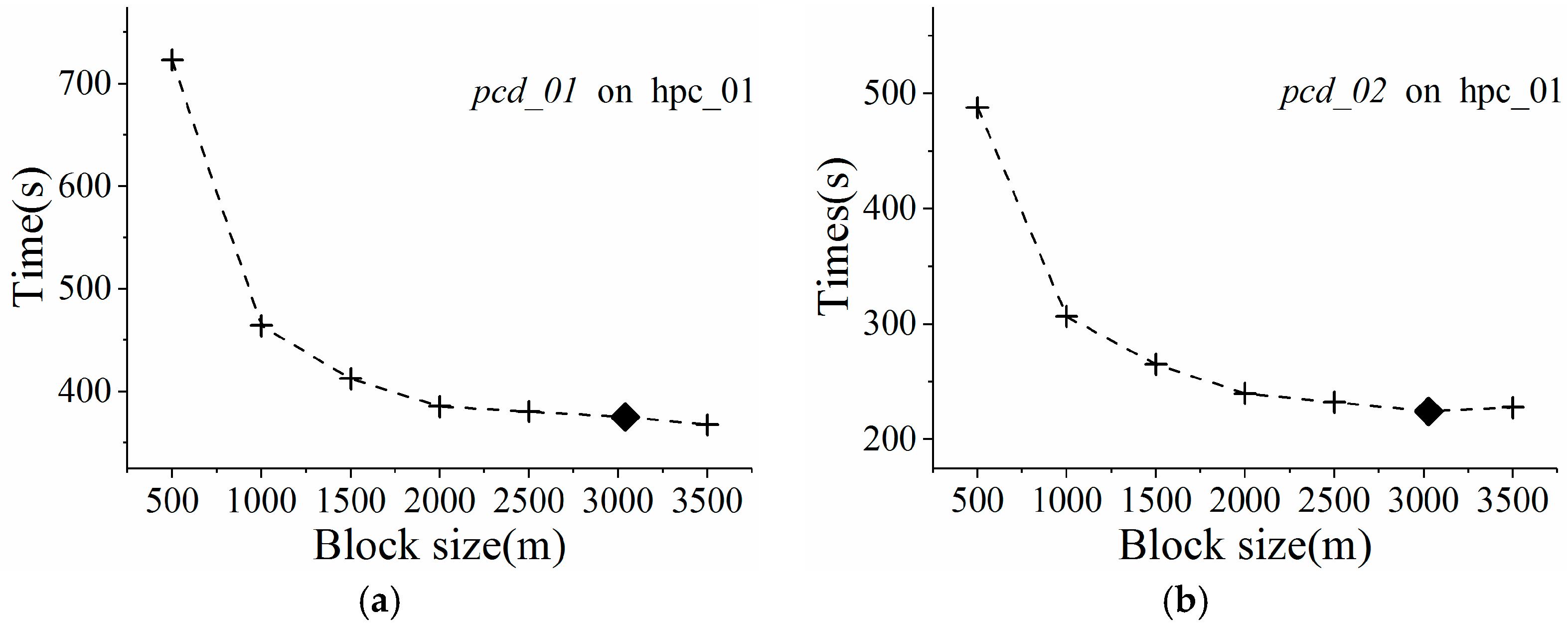 Ijgi 06 00363 g009a