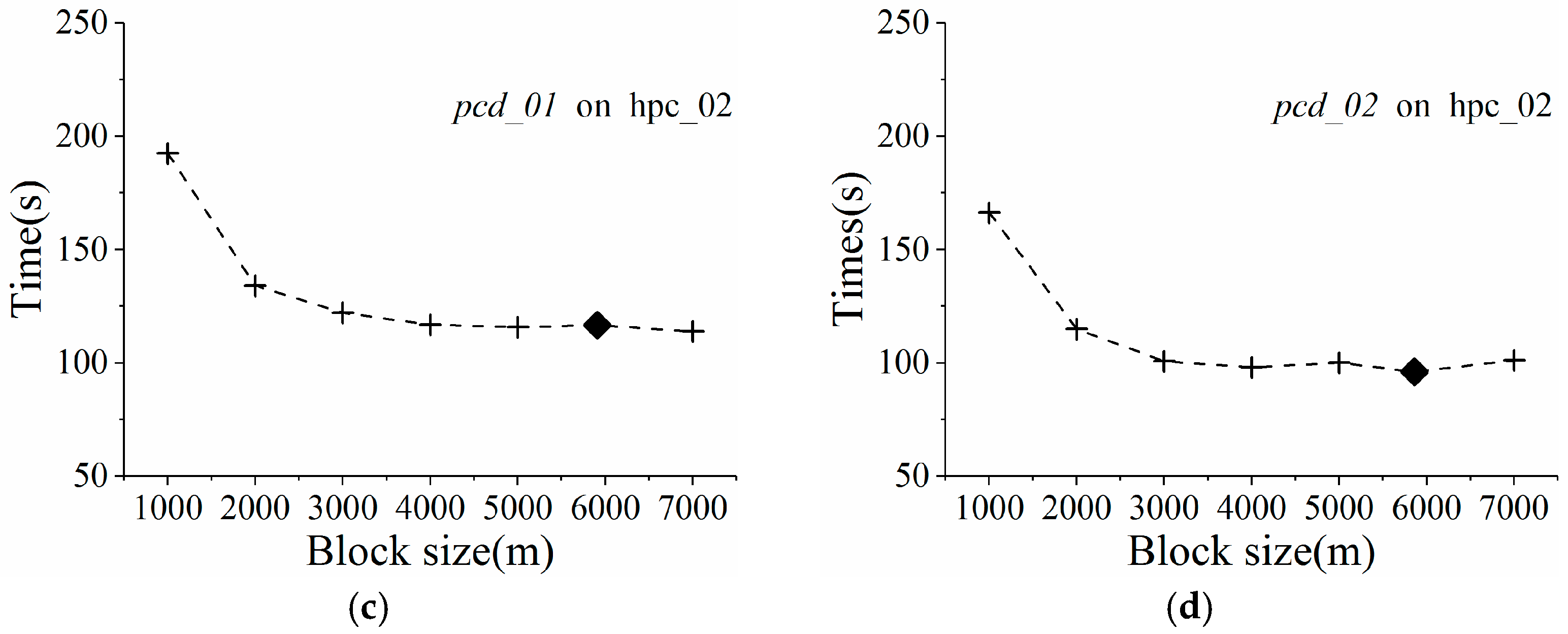 Ijgi 06 00363 g009b