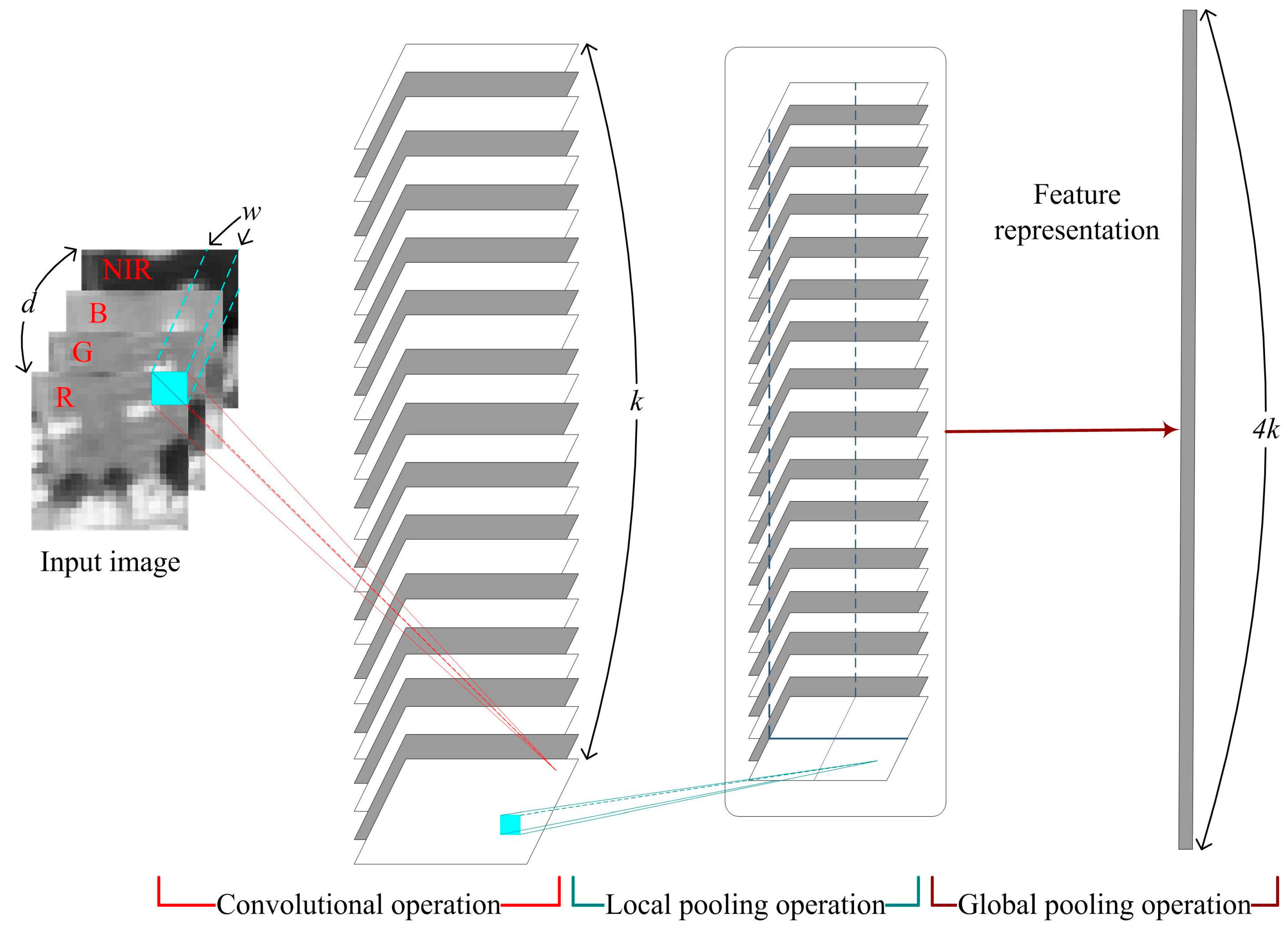 Ijgi 06 00364 g002 550