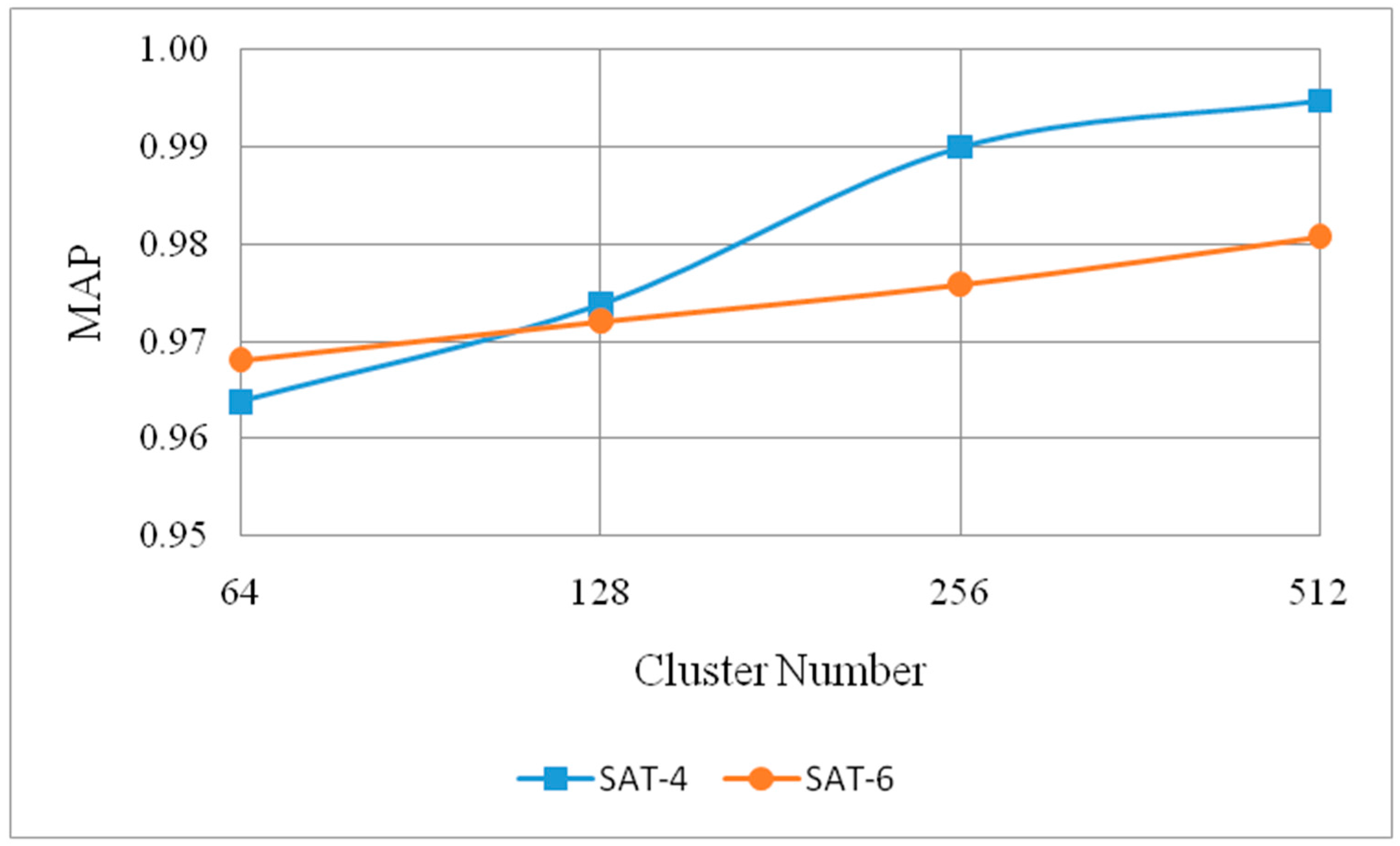 Ijgi 06 00364 g005 550