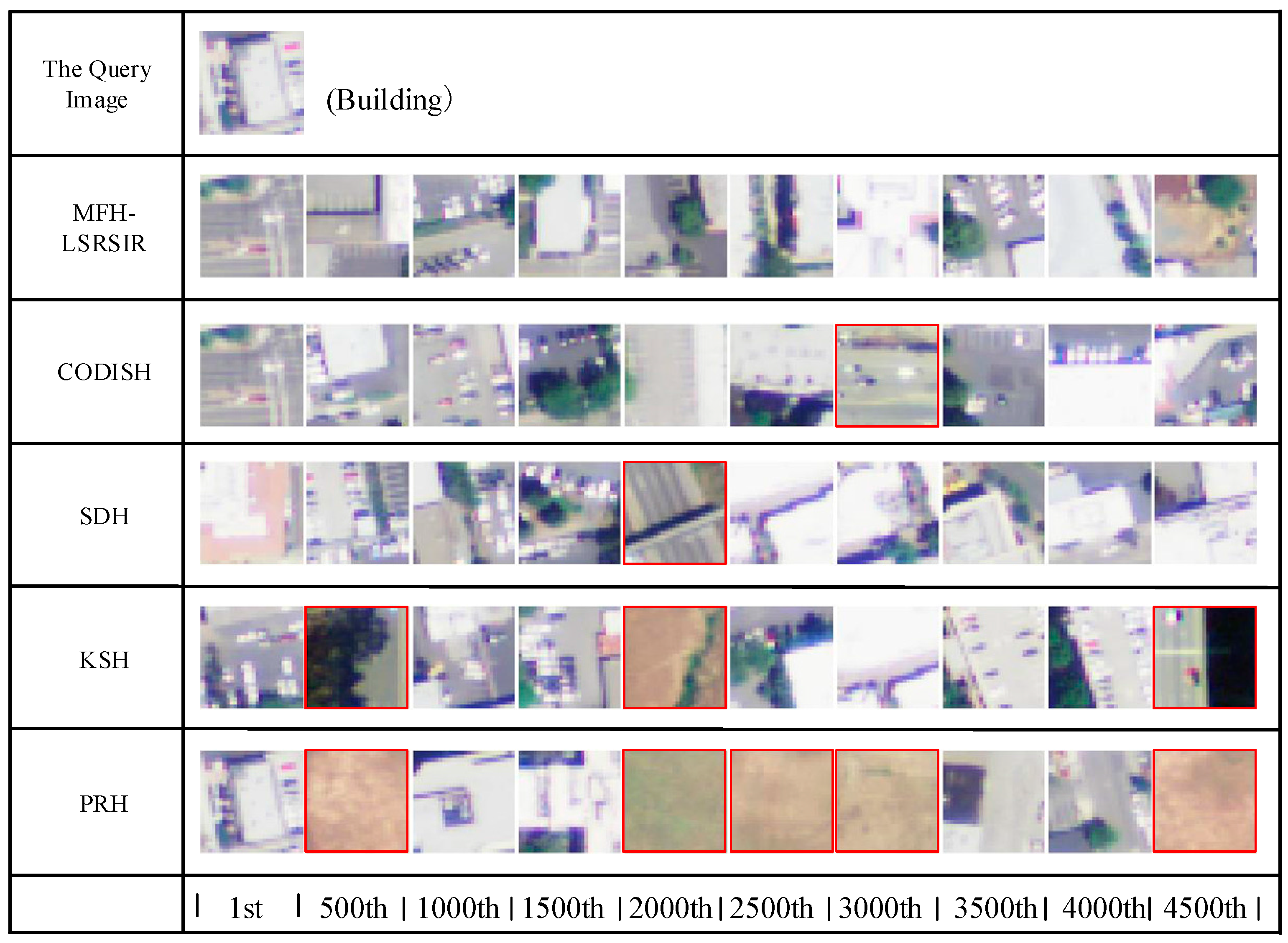 Ijgi 06 00364 g009 550