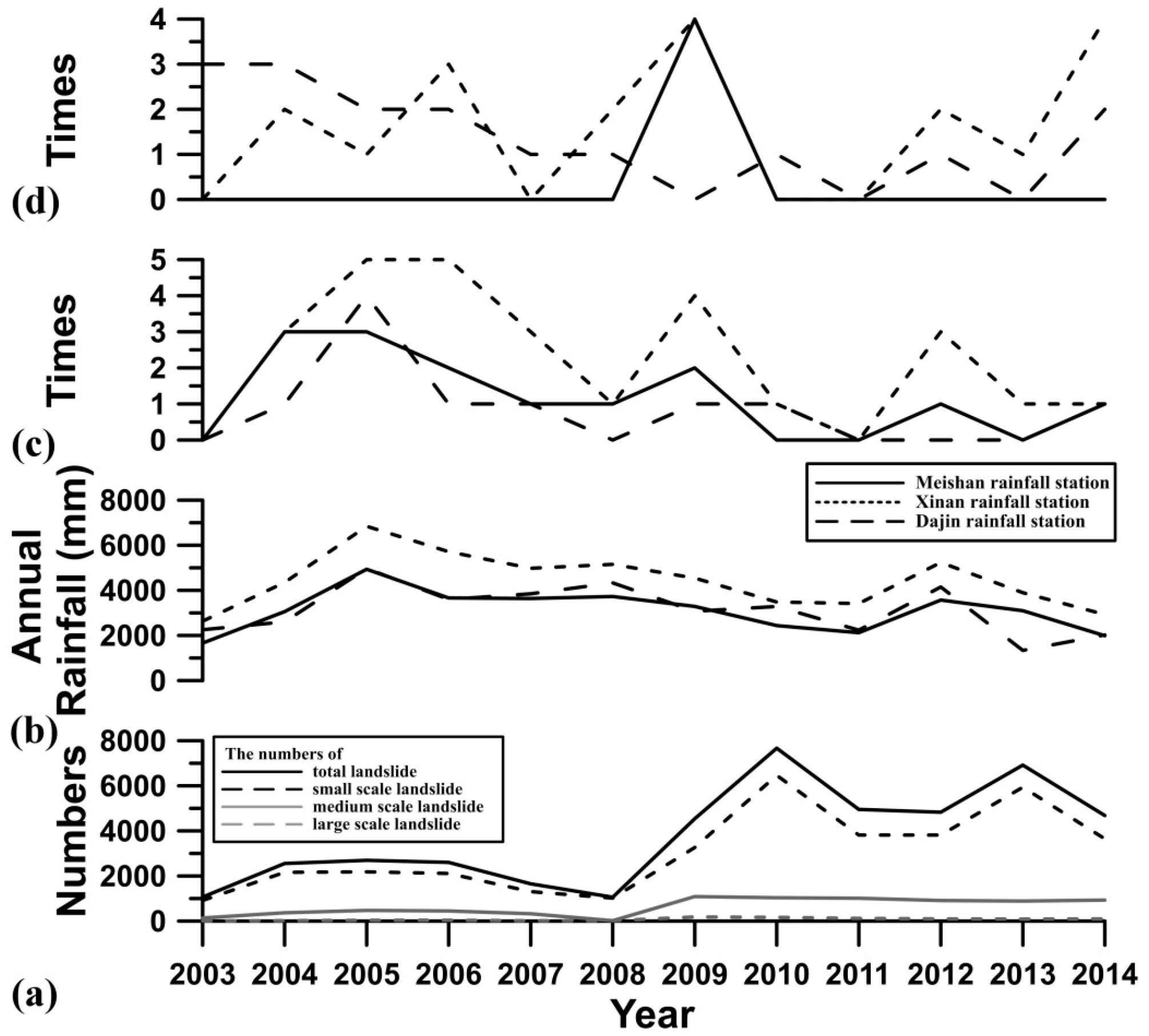Ijgi 06 00367 g008 550