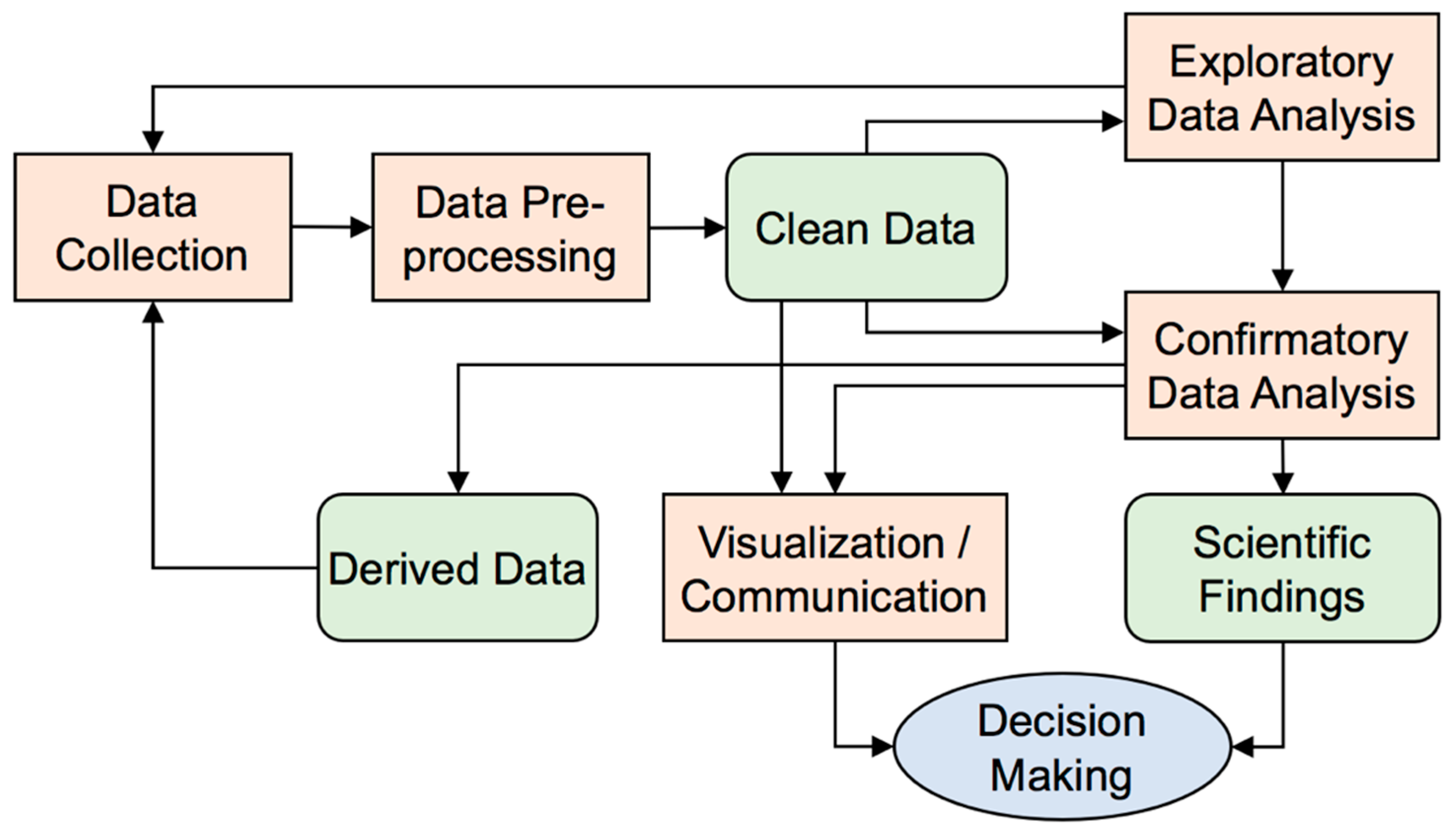 presentation of data in research meaning