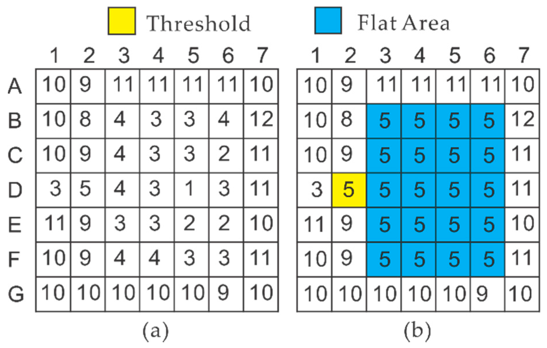 Ijgi 06 00376 g001 550