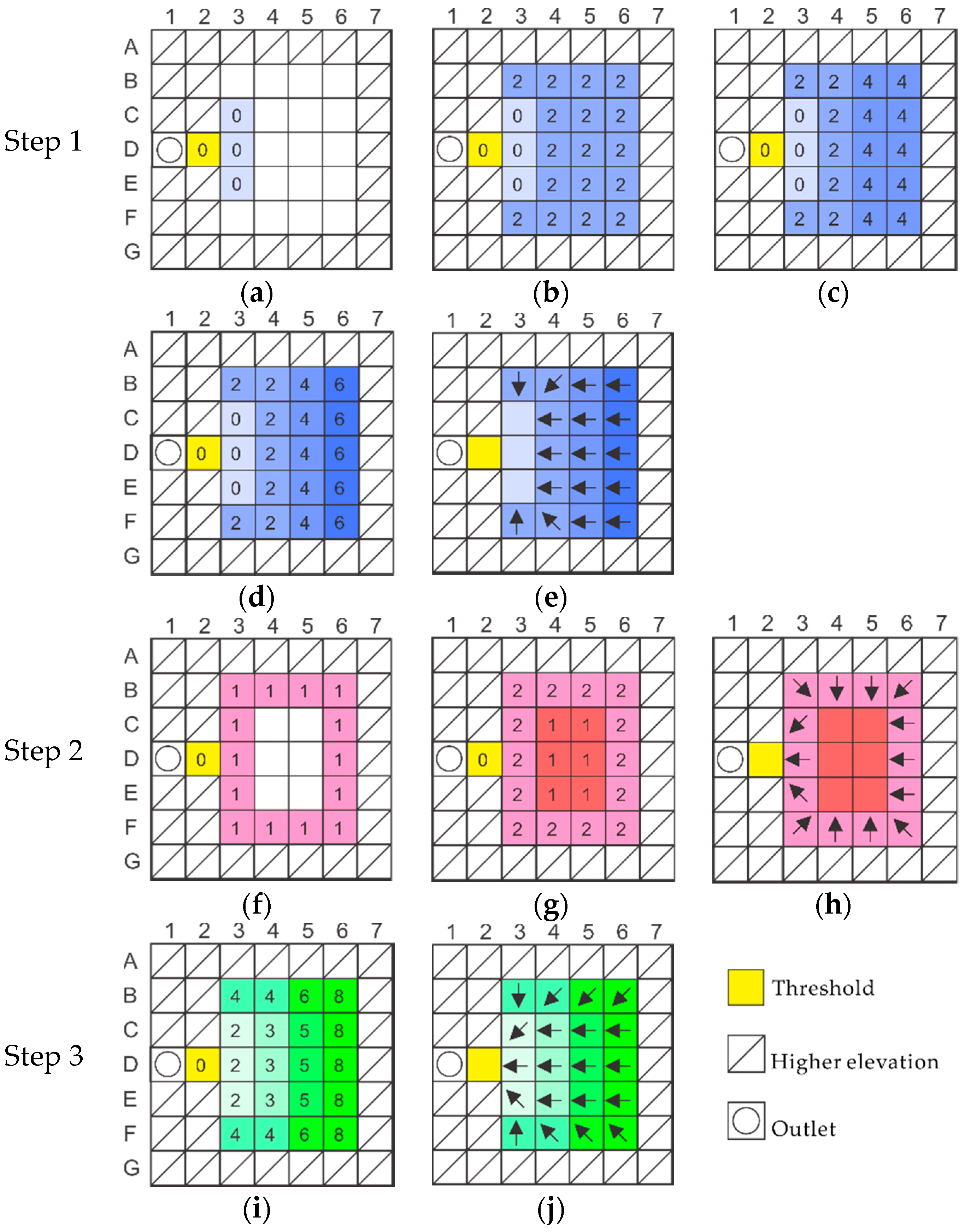 Ijgi 06 00376 g002 550