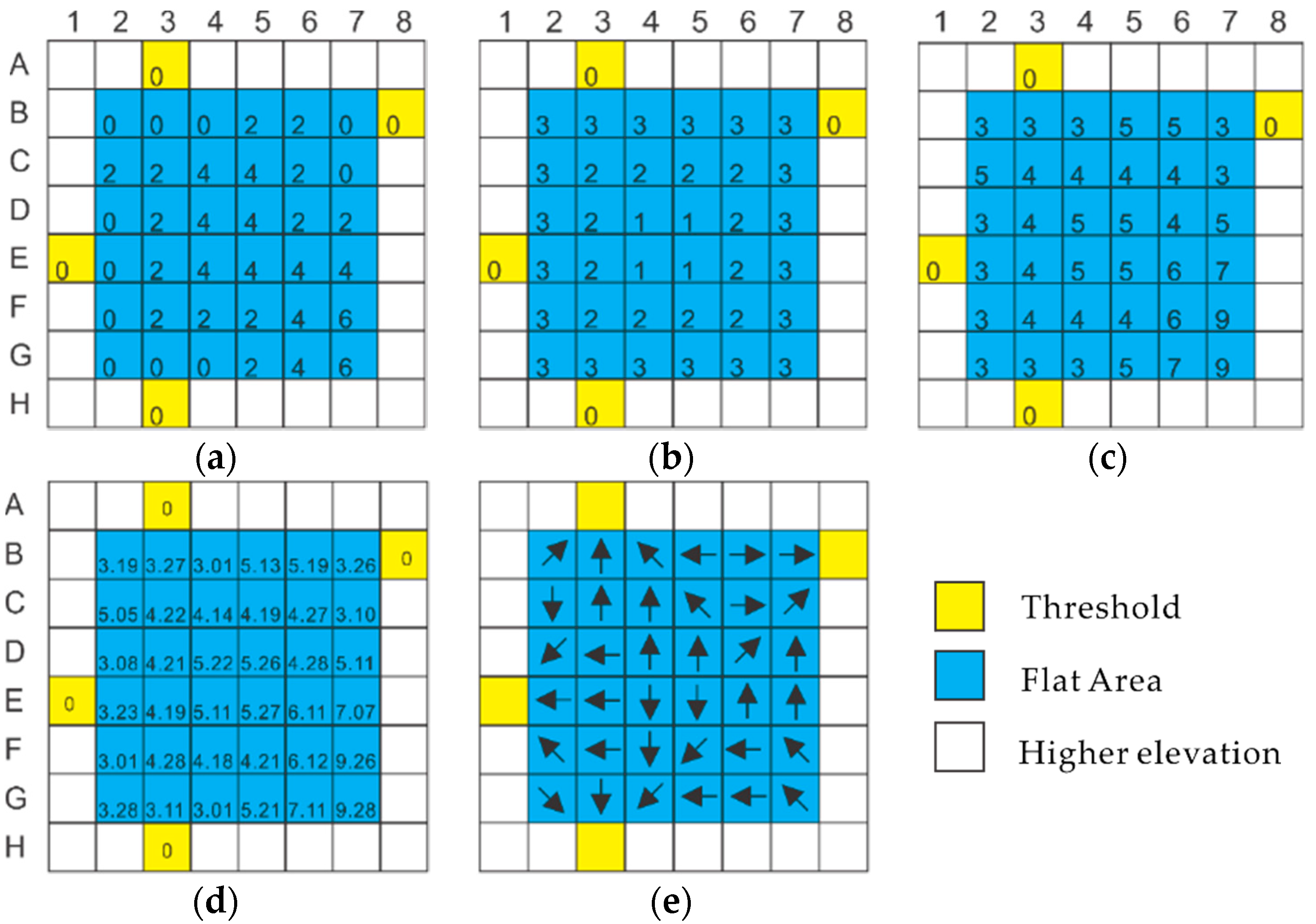 Ijgi 06 00376 g003 550