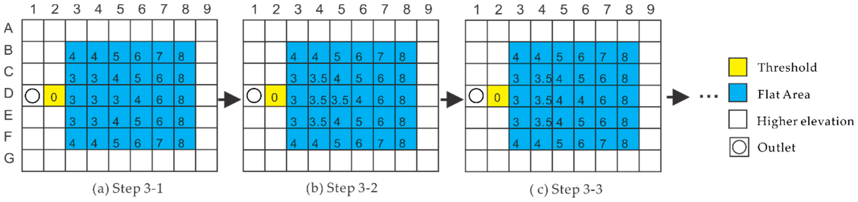 Ijgi 06 00376 g007 550