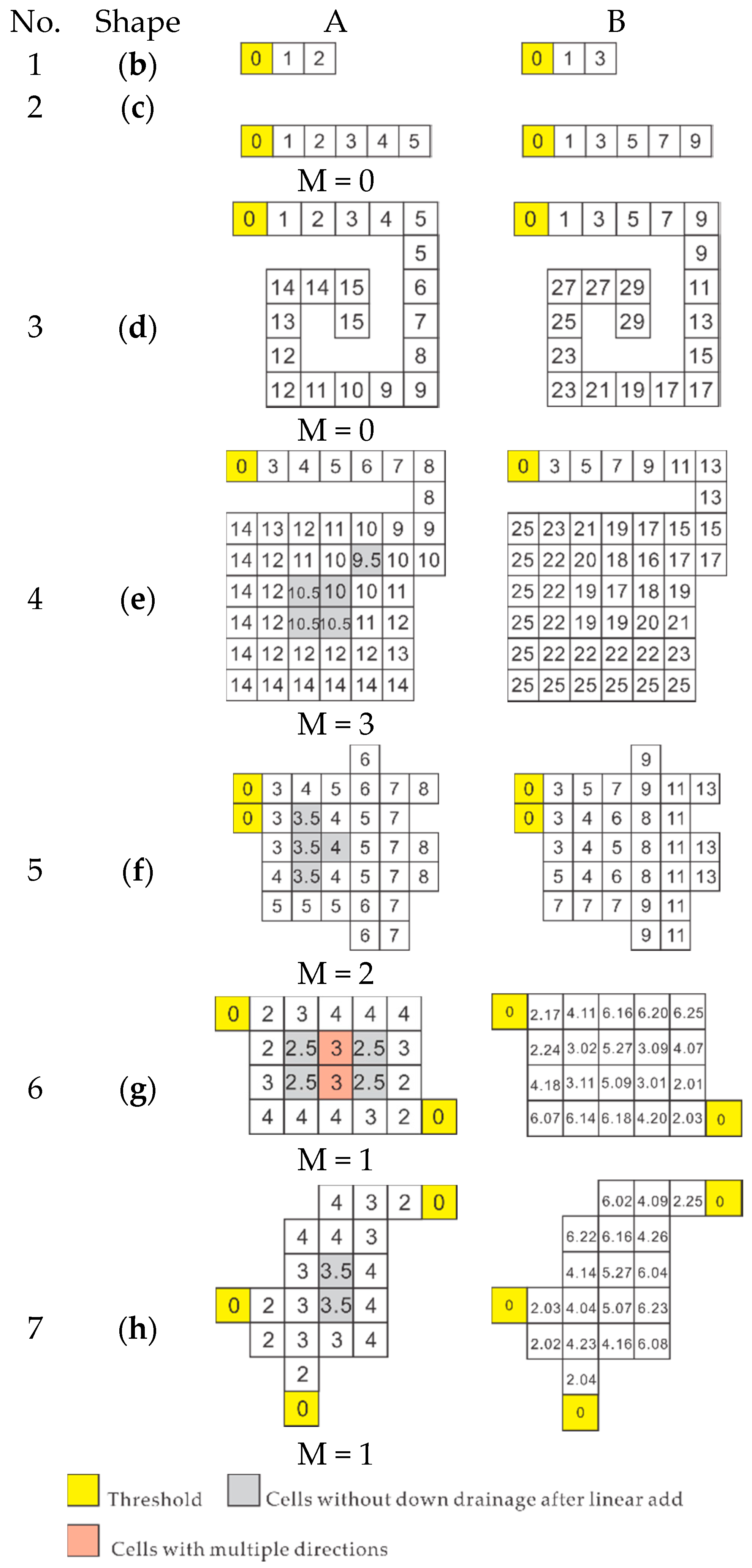 Ijgi 06 00376 g009 550