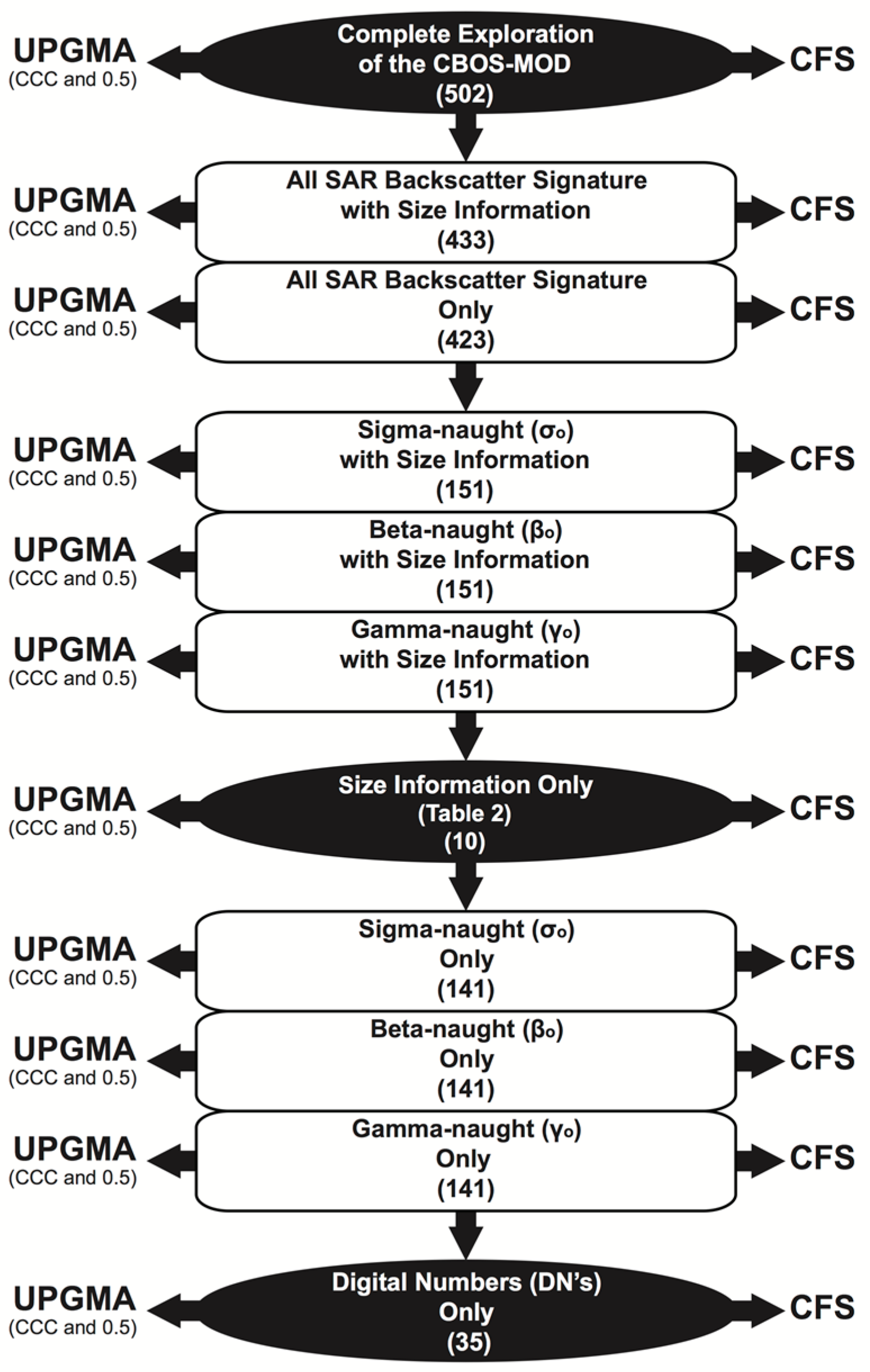 Ijgi 06 00379 g002 Ijgi 06 00379 g002