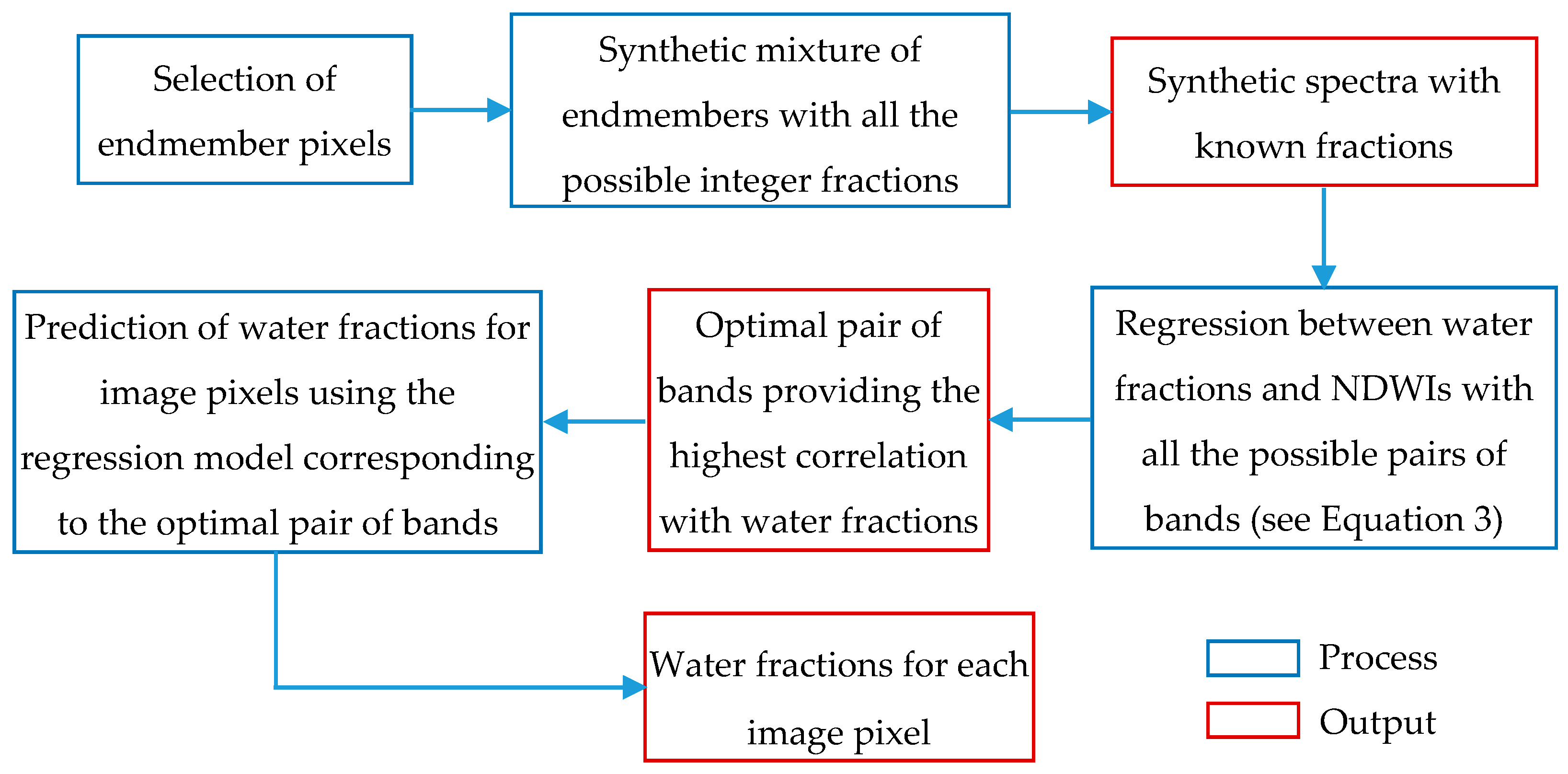 Ijgi 06 00383 g005 Ijgi 06 00383 g005