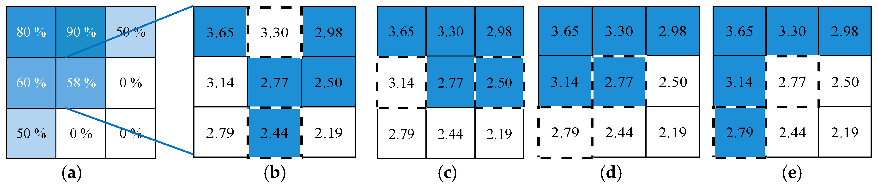 Ijgi 06 00383 g006 Ijgi 06 00383 g006