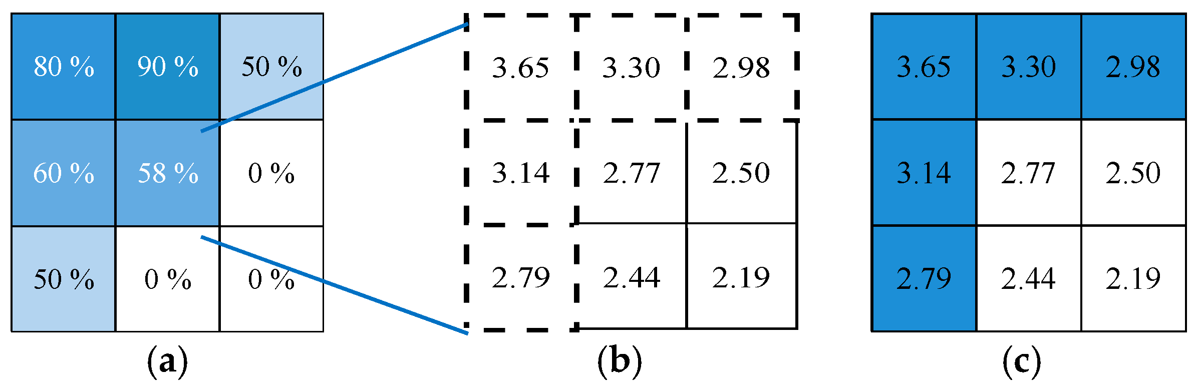 Ijgi 06 00383 g007 Ijgi 06 00383 g007