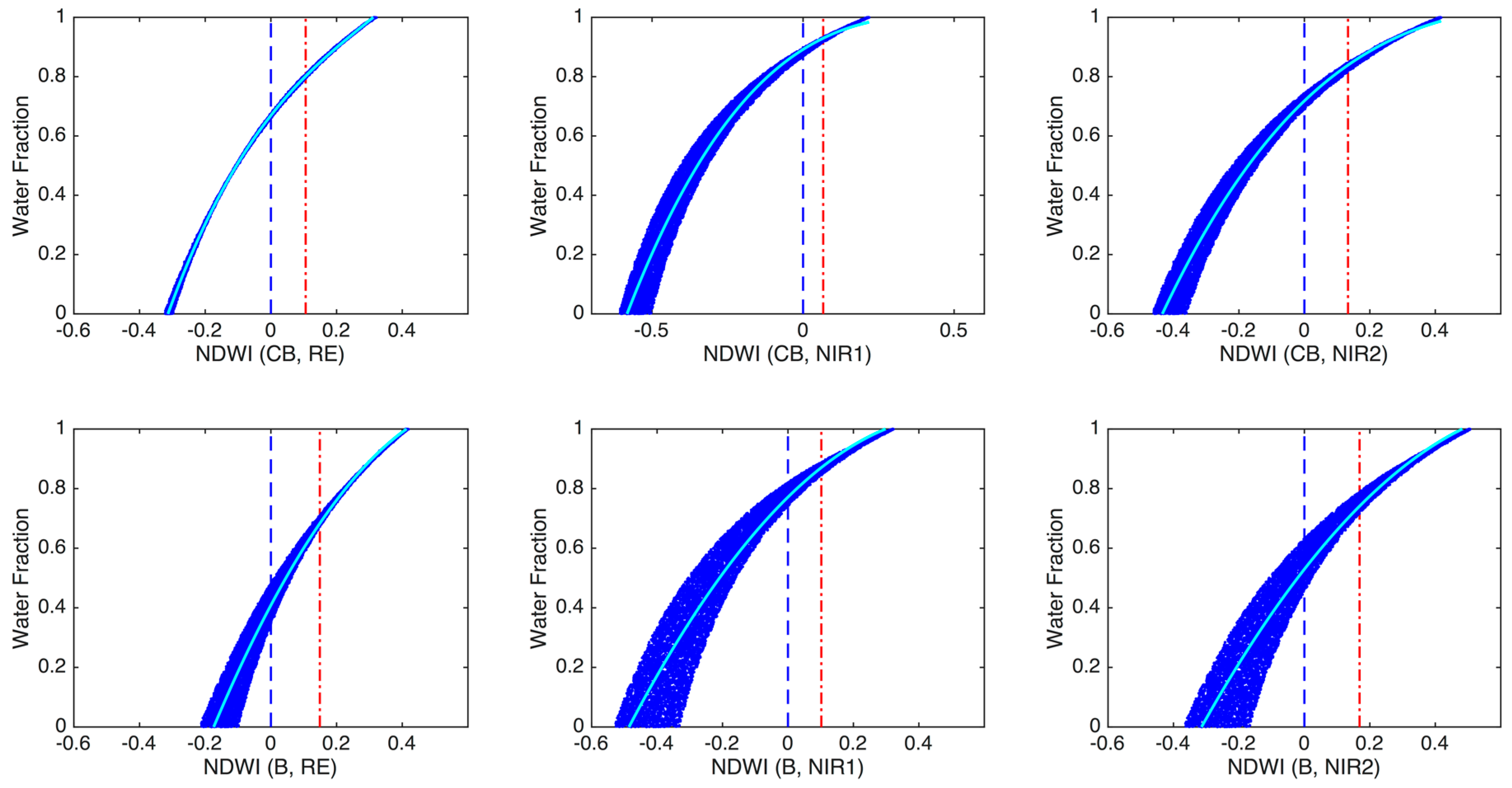 Ijgi 06 00383 g009 Ijgi 06 00383 g009