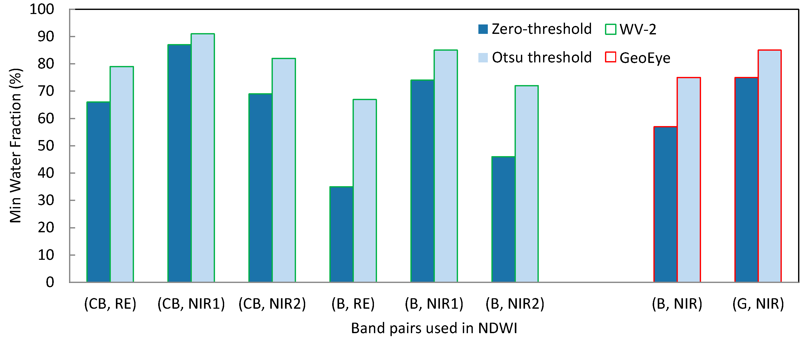 Ijgi 06 00383 g011 Ijgi 06 00383 g011