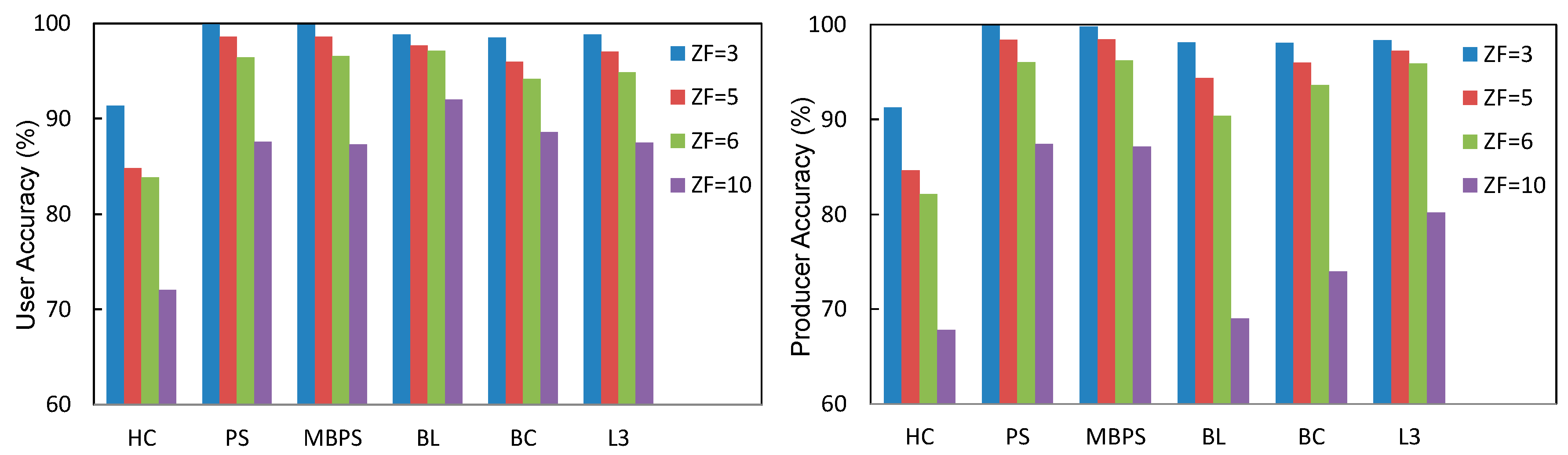 Ijgi 06 00383 g018 Ijgi 06 00383 g018