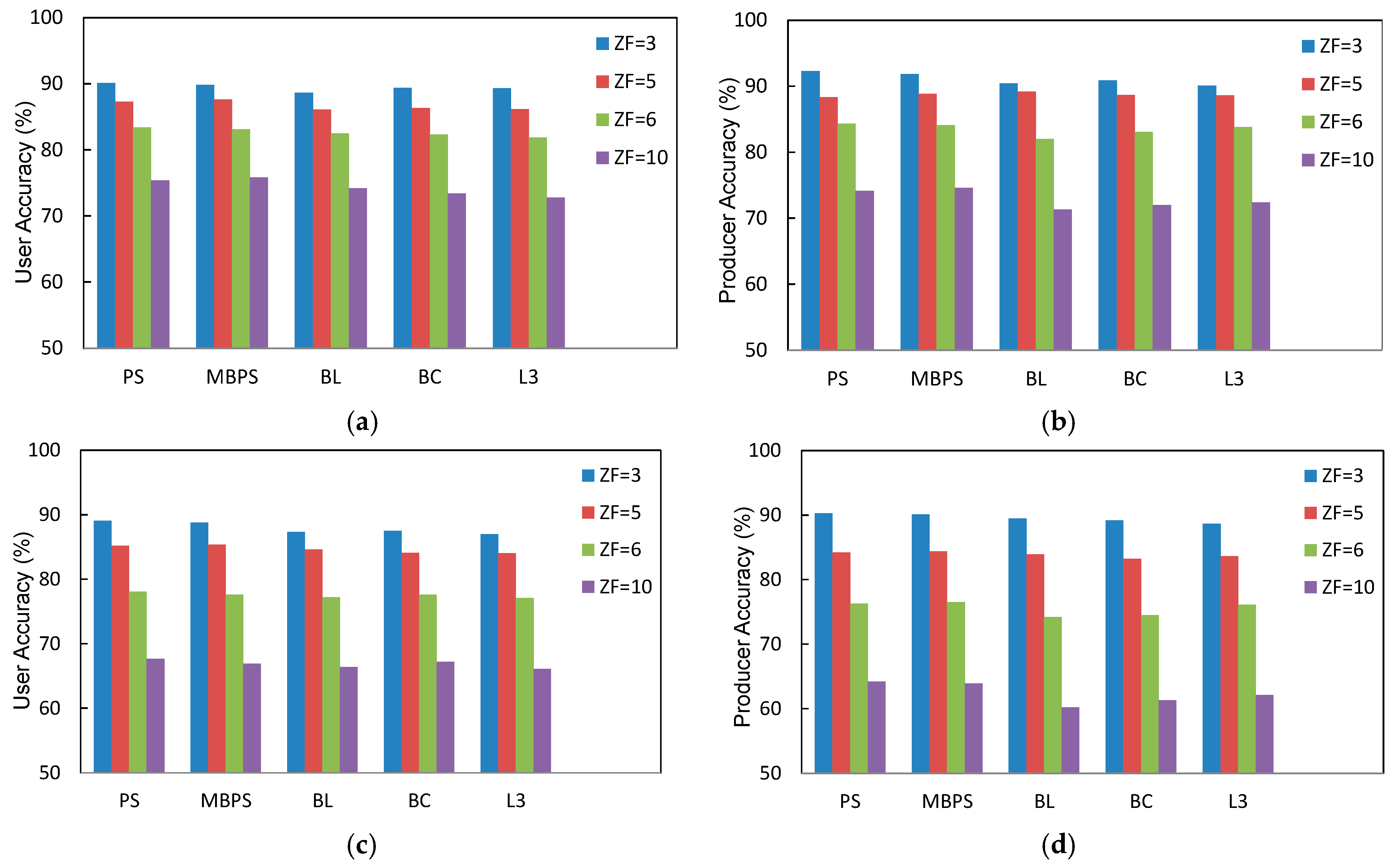 Ijgi 06 00383 g022 Ijgi 06 00383 g022