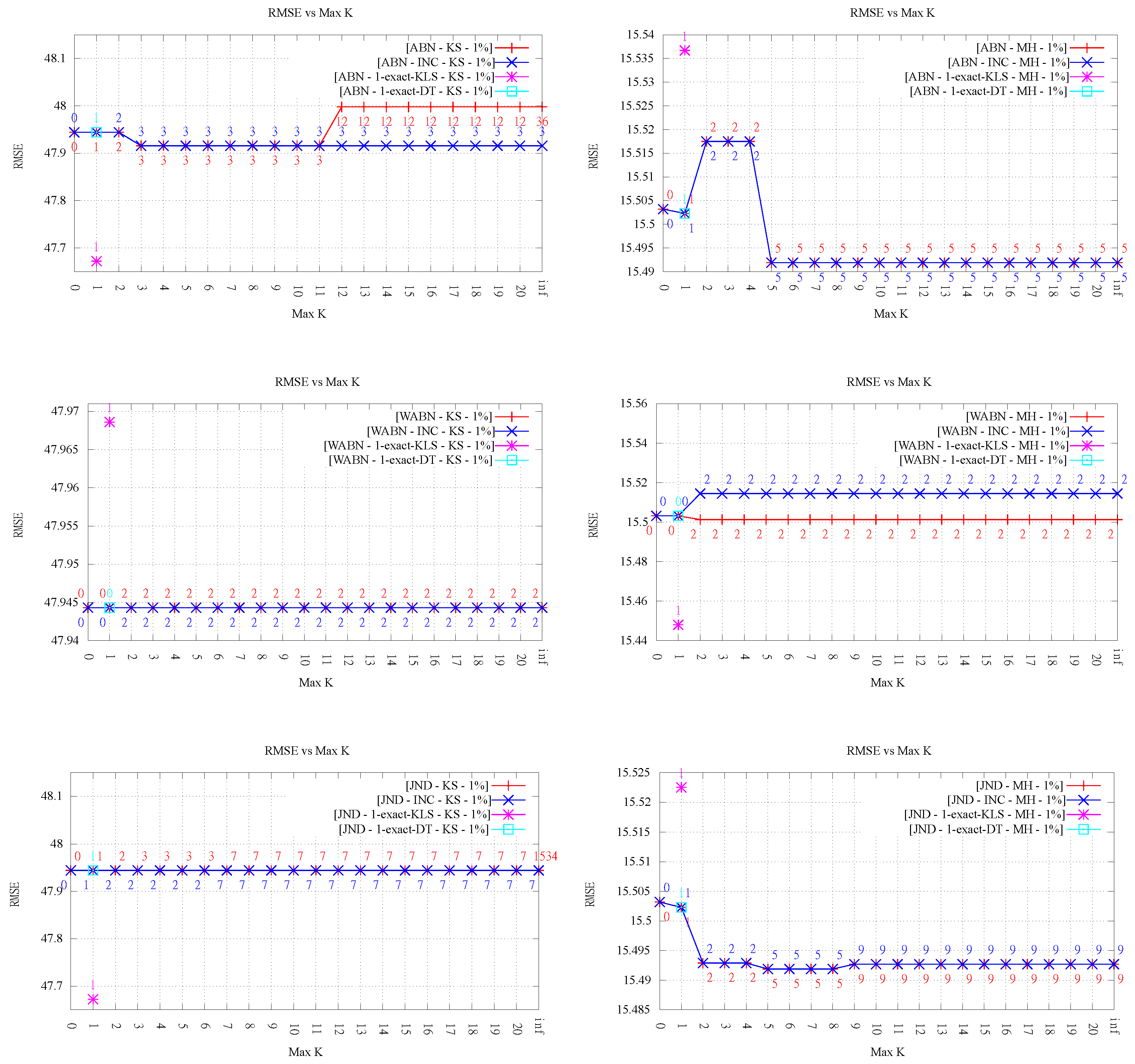 Ijgi 06 00390 g005 550