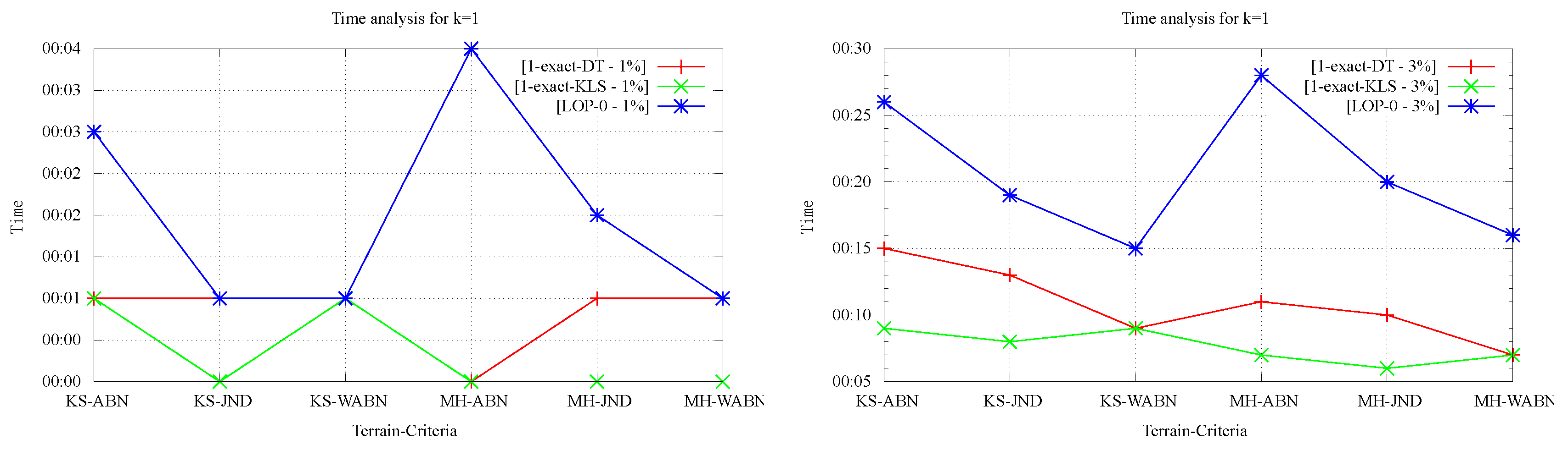 Ijgi 06 00390 g007 550