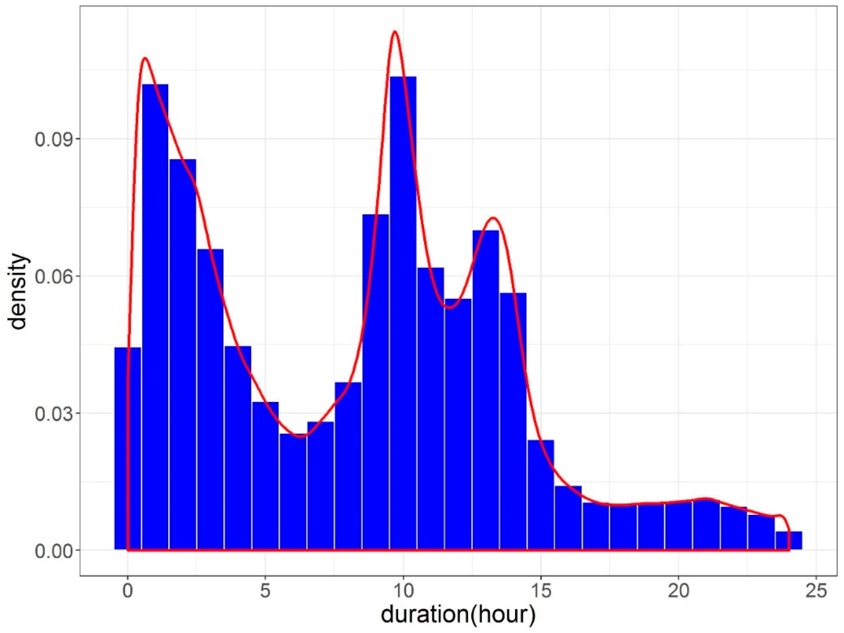 Ijgi 06 00394 g003 550