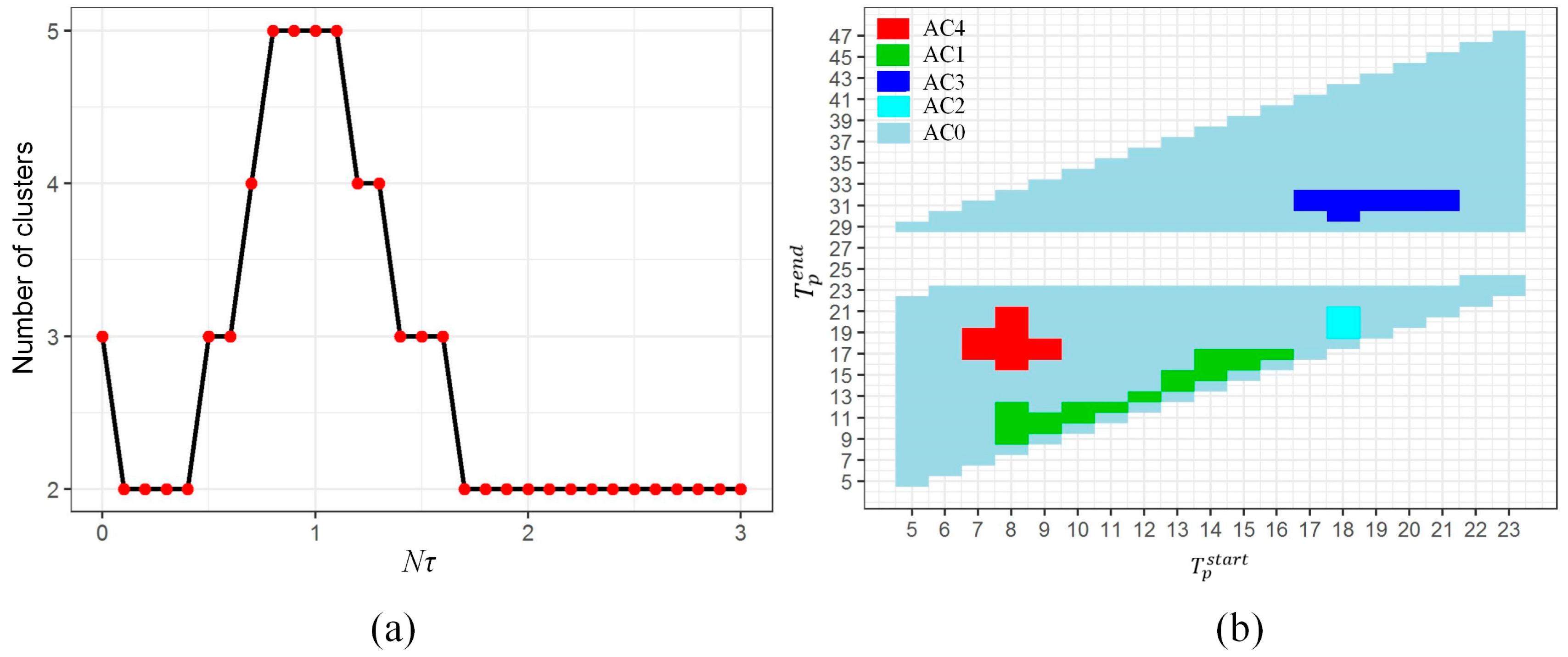 Ijgi 06 00394 g005 550