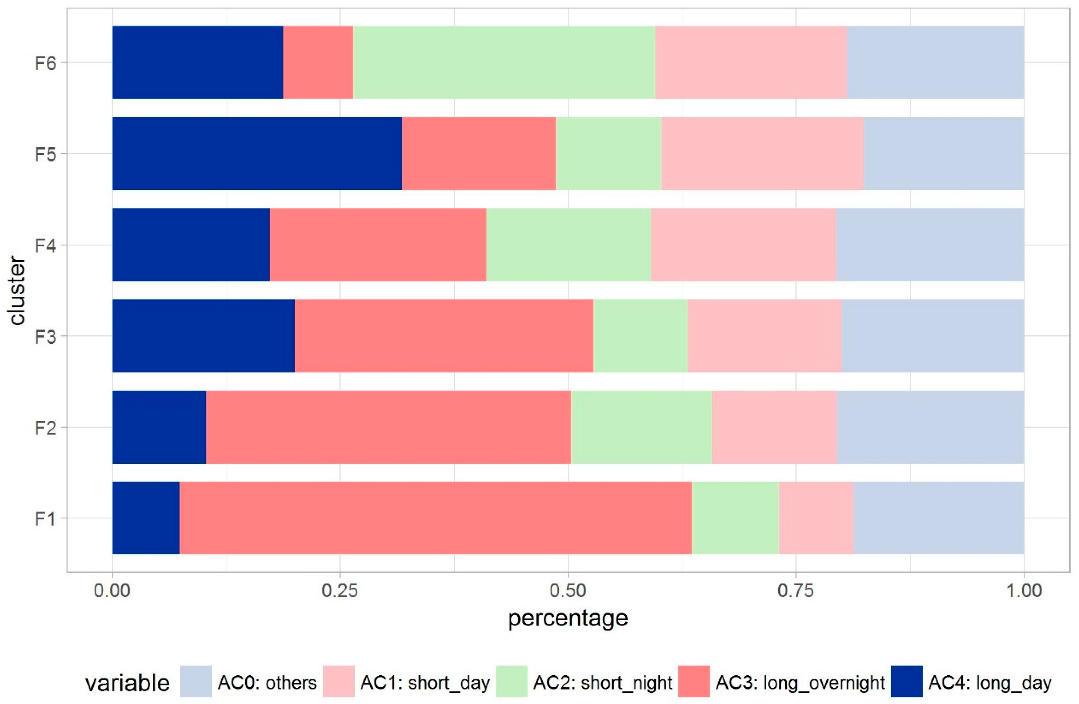 Ijgi 06 00394 g006 550