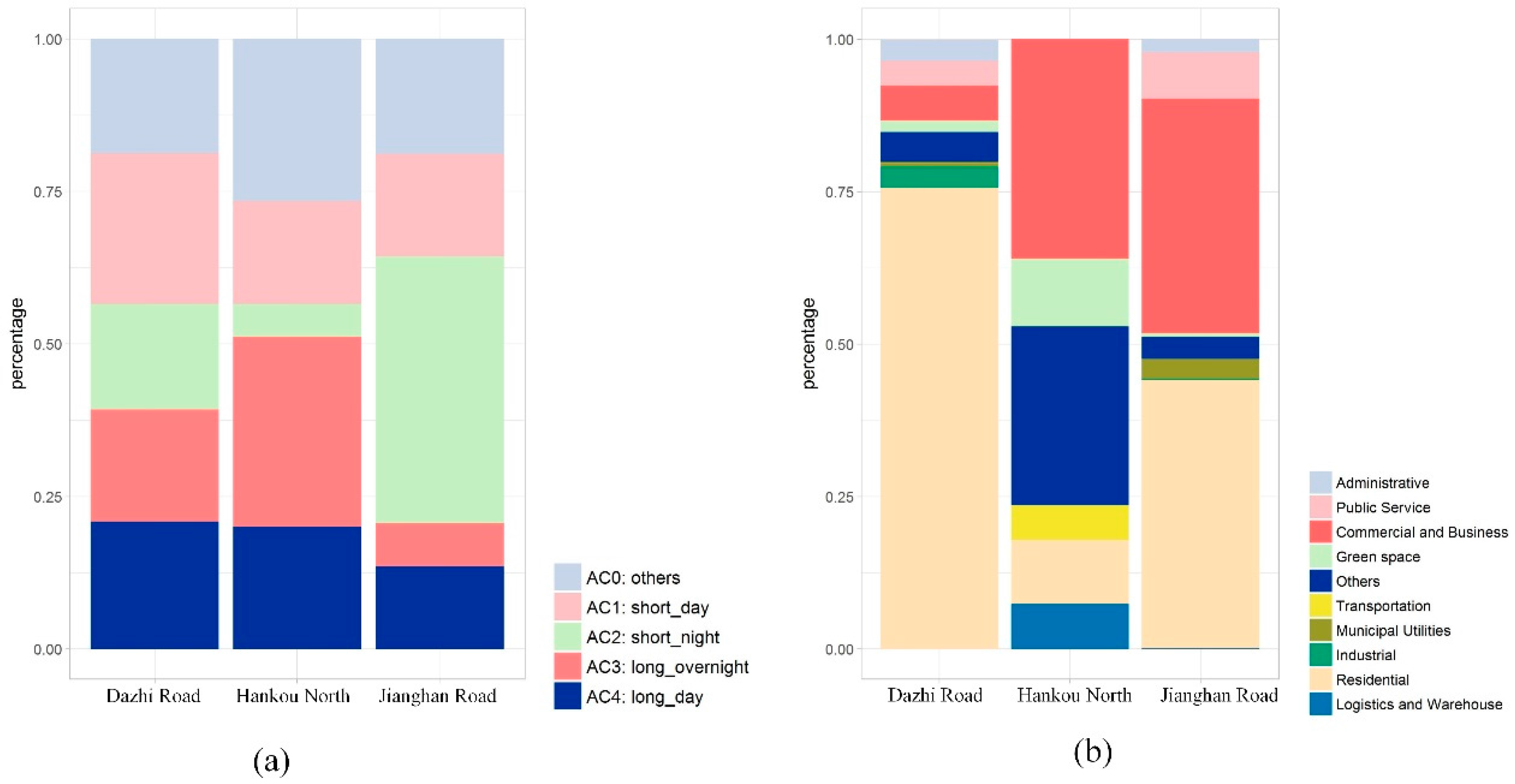 Ijgi 06 00394 g008 550