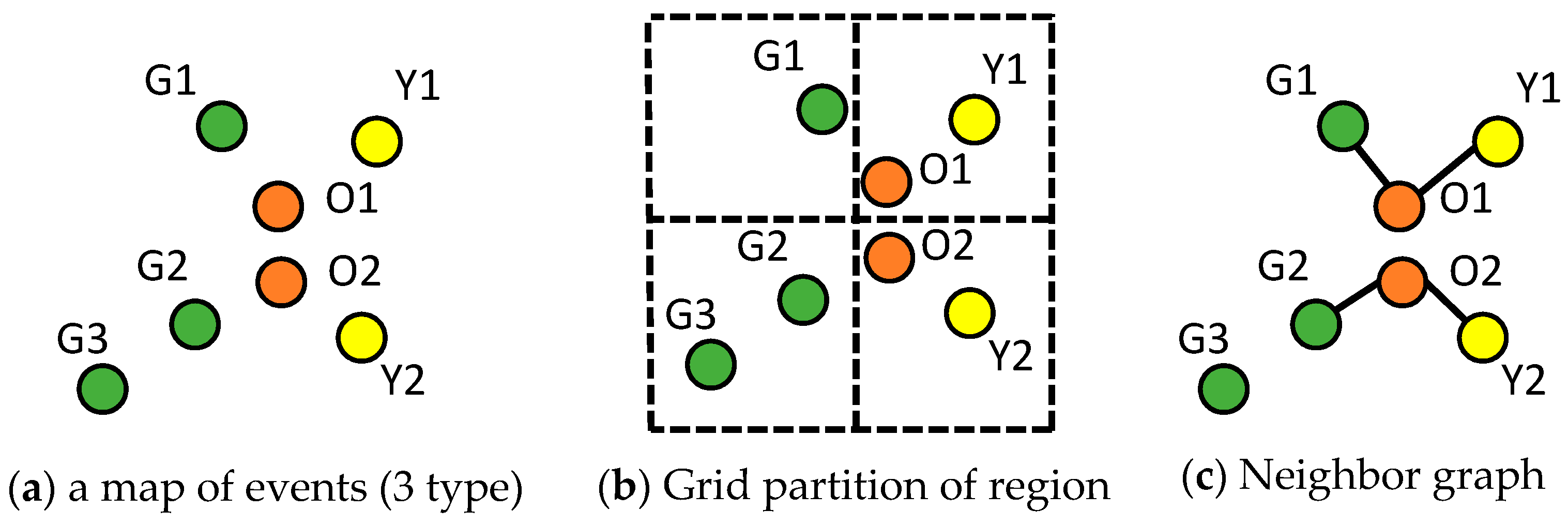 Ijgi 06 00395 g0a1