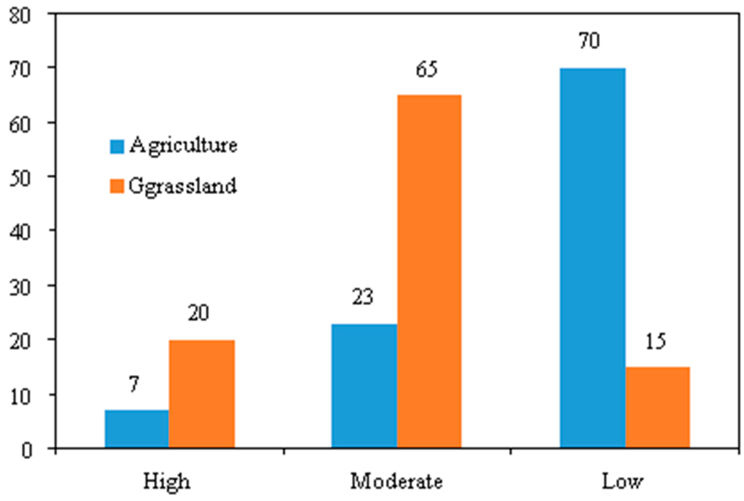 Ijgi 06 00396 g011 Ijgi 06 00396 g011
