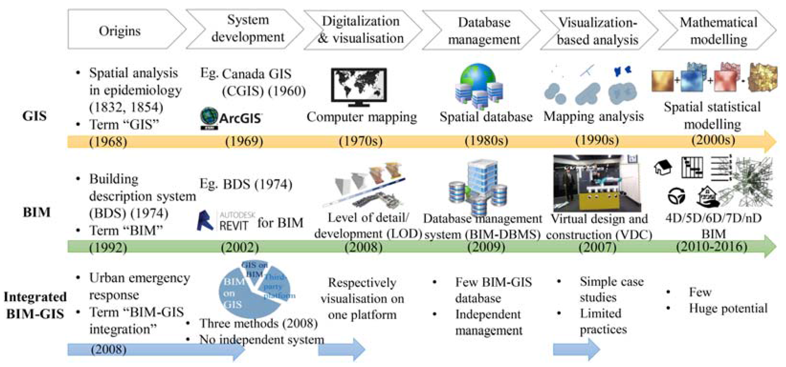 system integration data semantic of Free Opportunities Text IJGI and Trends BIM Full system integration data semantic of Free Opportunities Text IJGI and Trends BIM Full