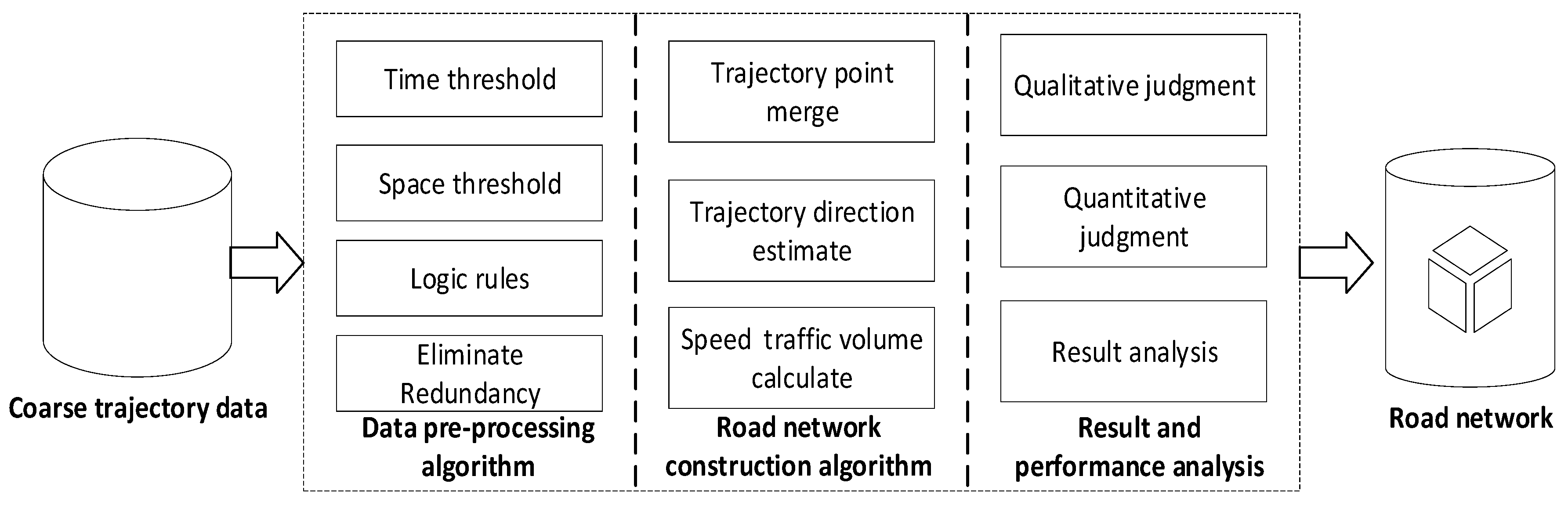 Ijgi 06 00400 g001 550
