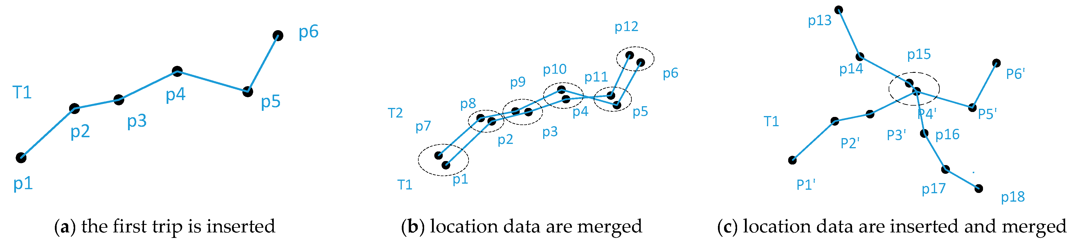 Ijgi 06 00400 g002 550