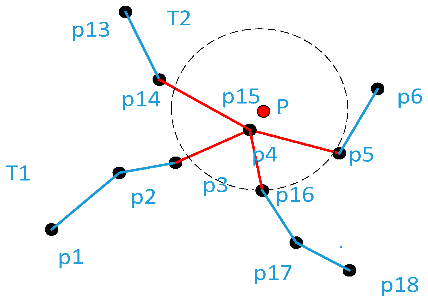 Ijgi 06 00400 g005 550