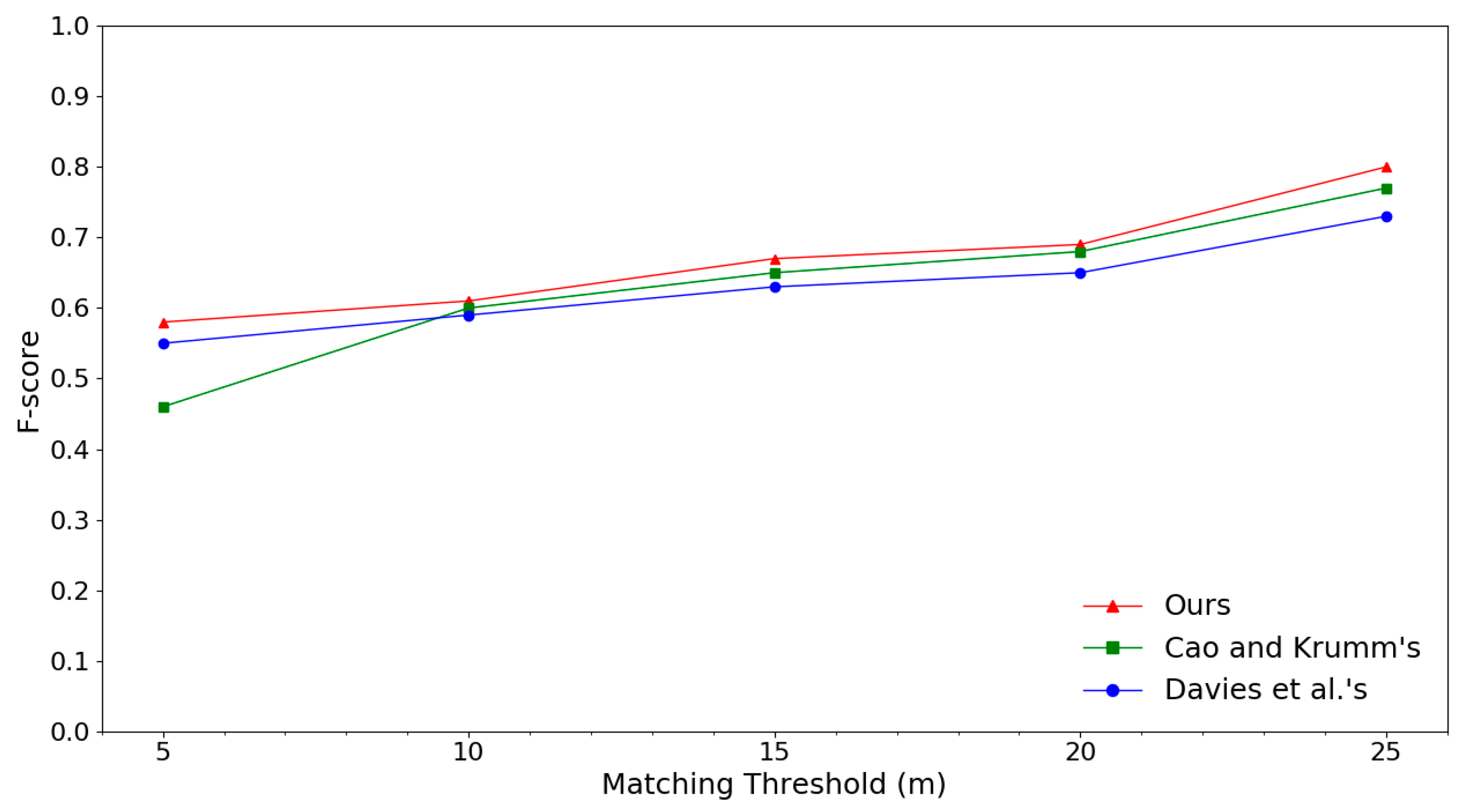 Ijgi 06 00400 g009 550