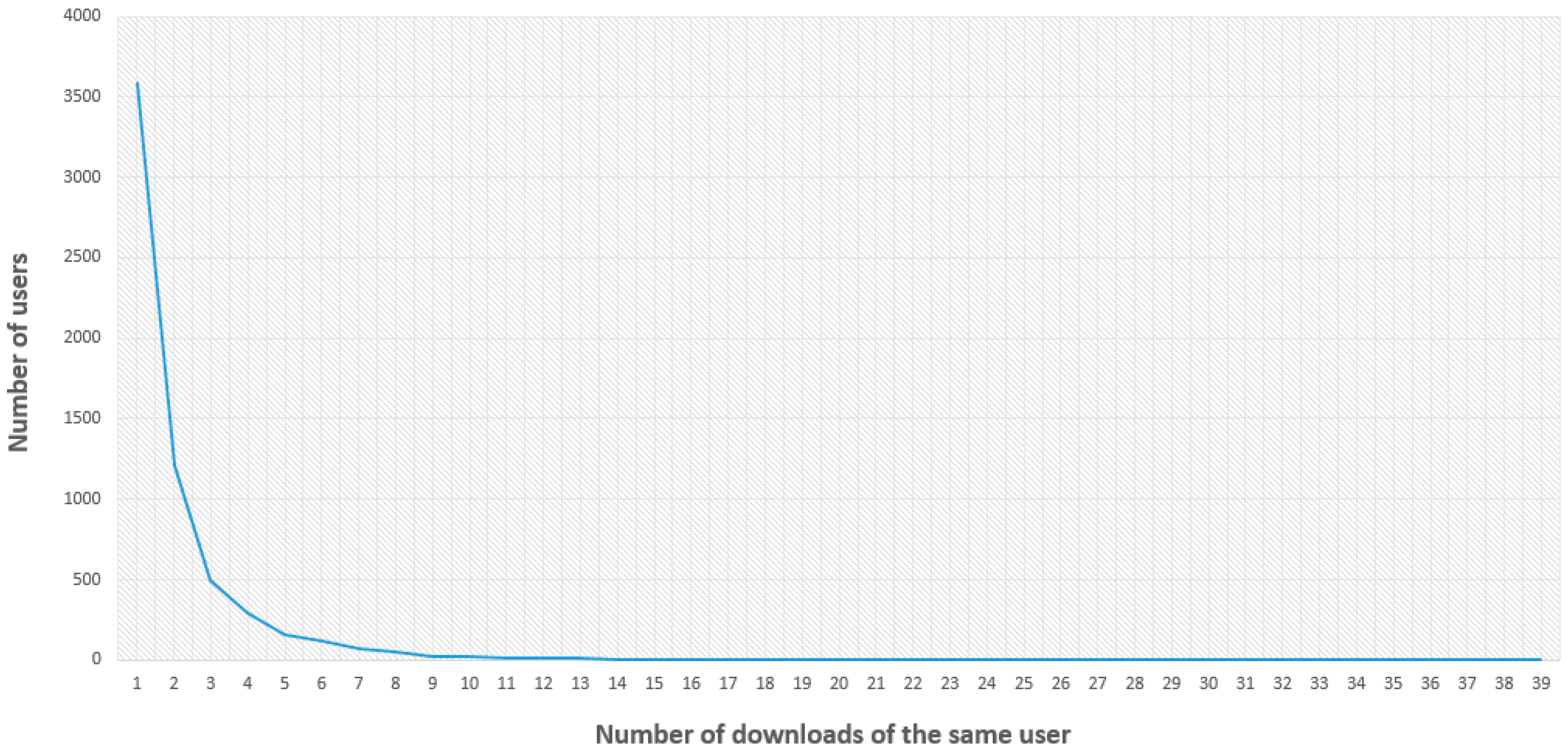 Ijgi 06 00406 g006 550