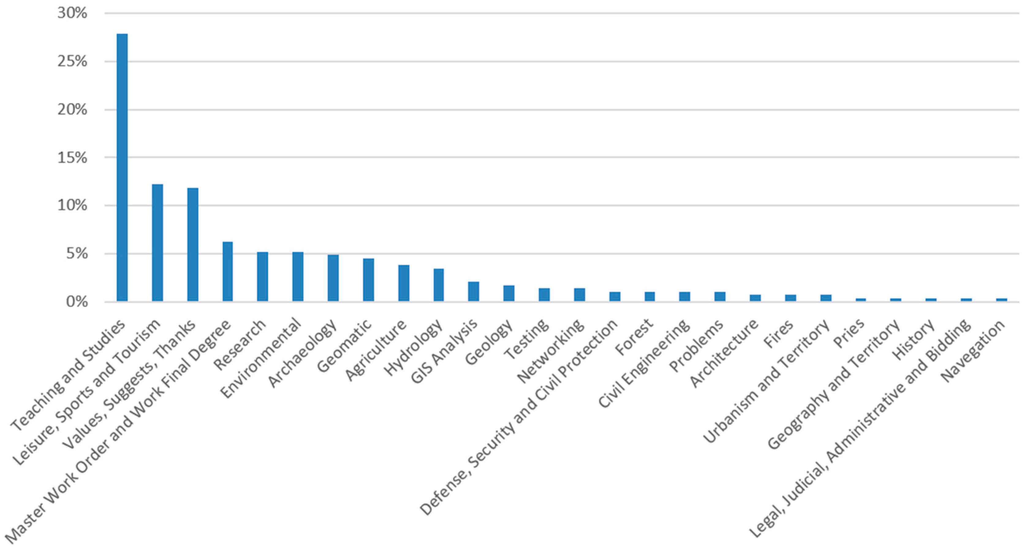 Ijgi 06 00406 g008 550