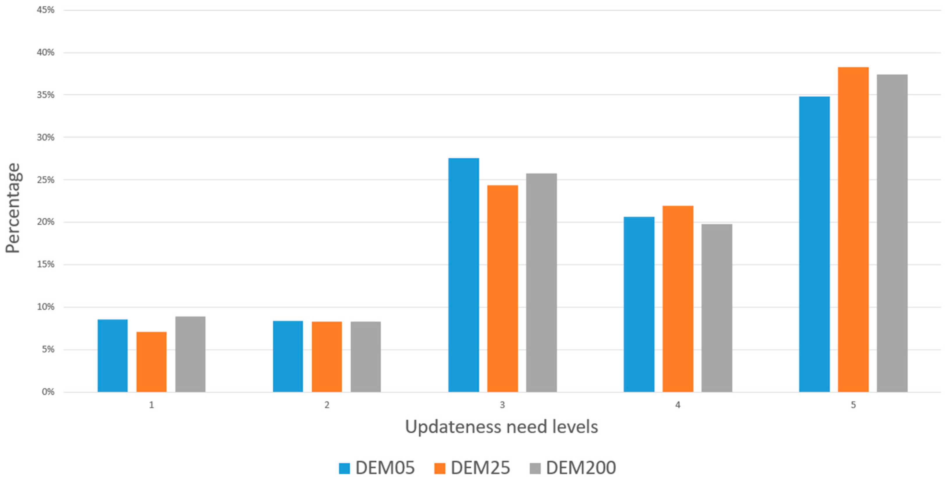Ijgi 06 00406 g012 550