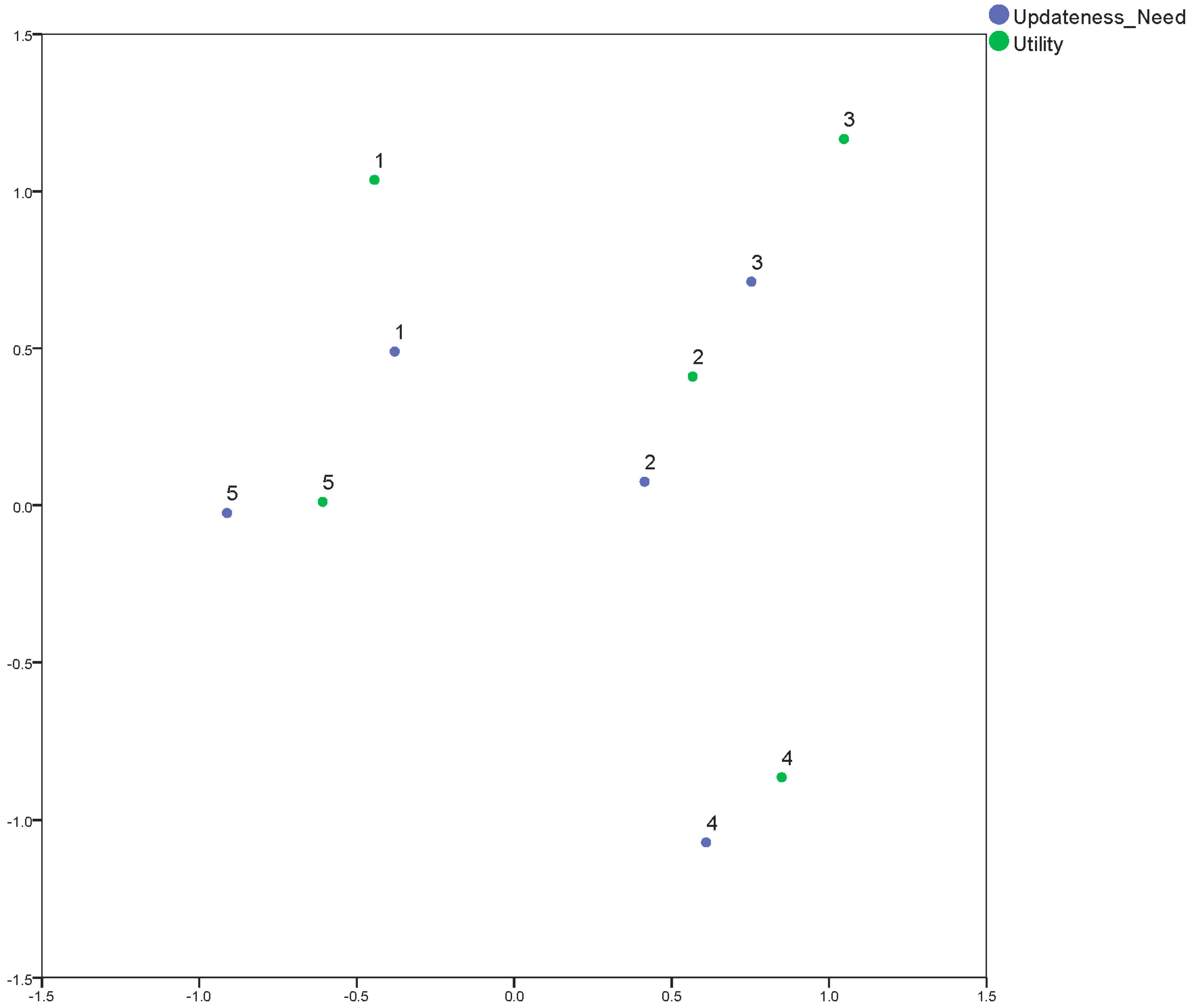 Ijgi 06 00406 g013 550