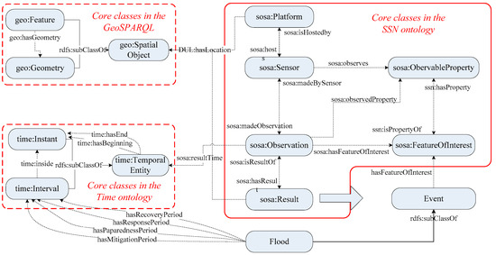 Ijgi 07 00002 g001 550