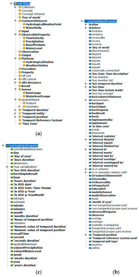 Ijgi 07 00002 g003 550