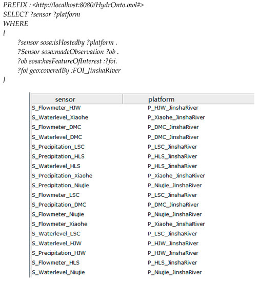 Ijgi 07 00002 g005 550