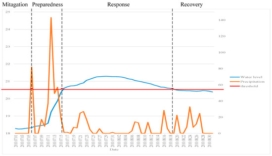 Ijgi 07 00002 g007 550