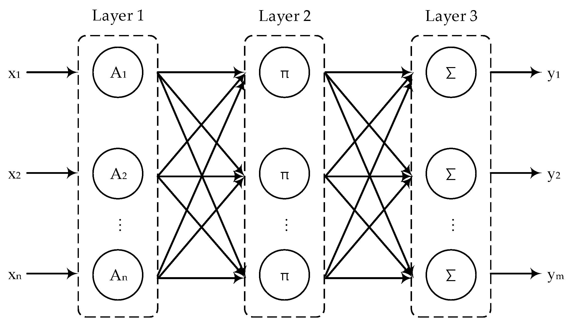 Ijgi 07 00004 g002