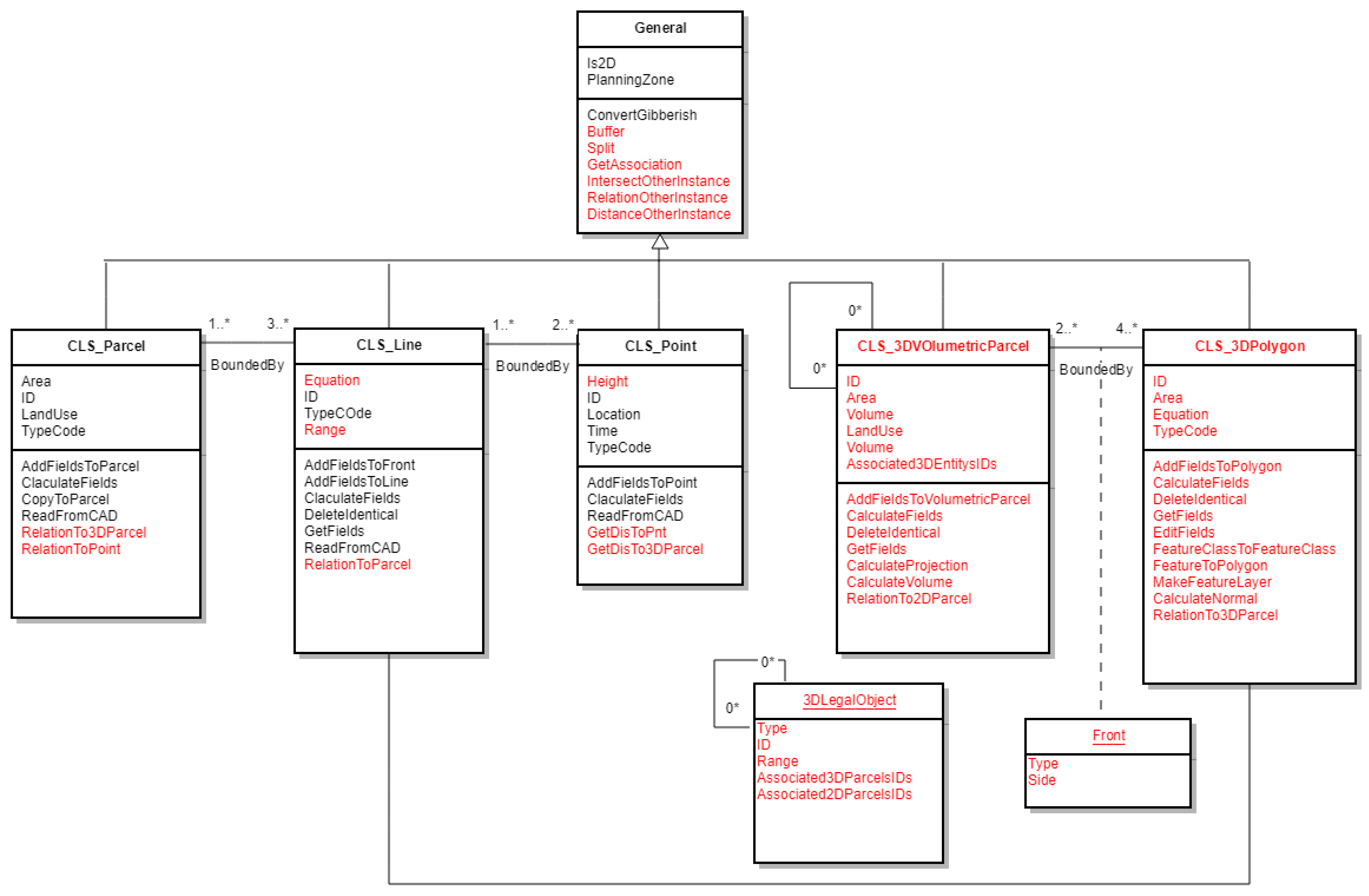 Ijgi 07 00010 g006 550